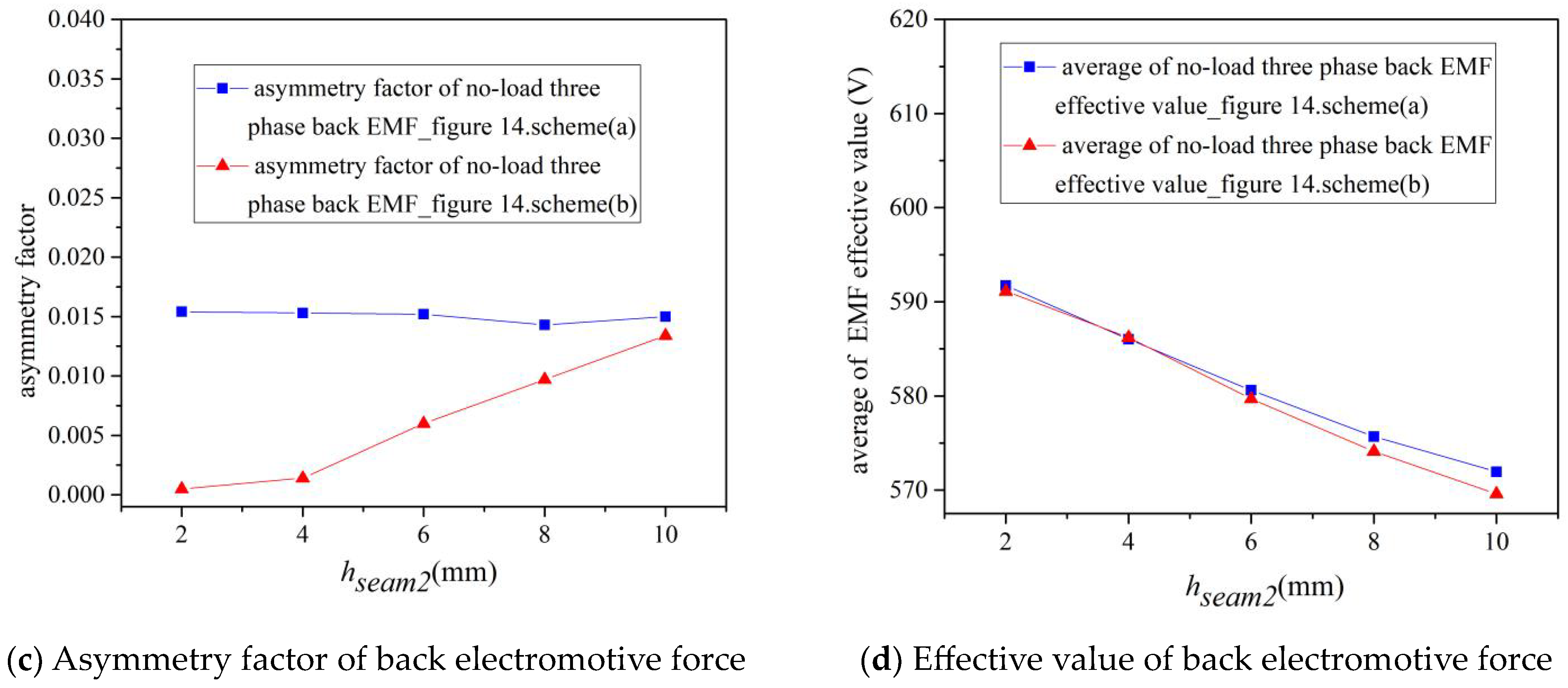 Energies 16 04126 g015b Energies 16 04126 g015b
