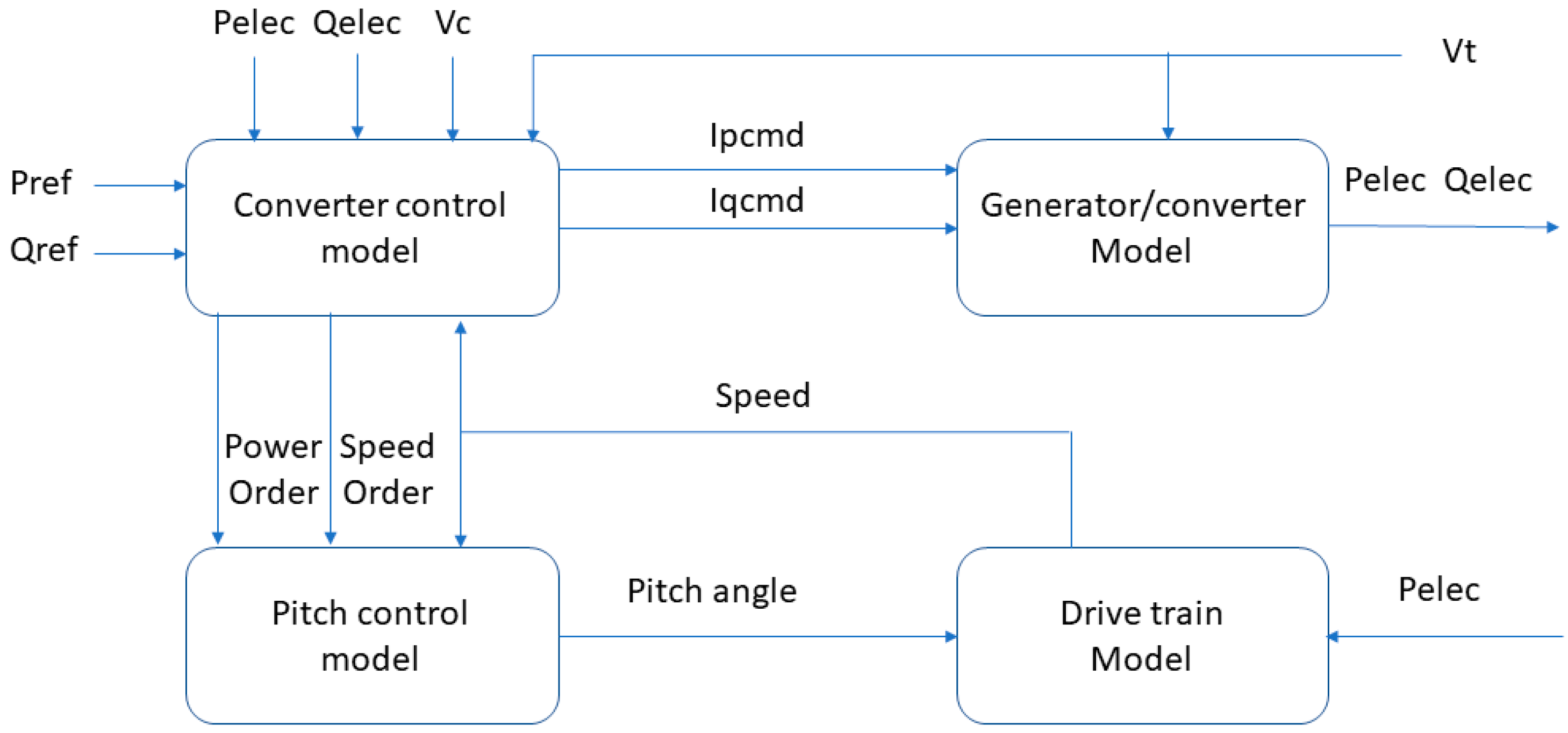 Energies 16 04128 g001