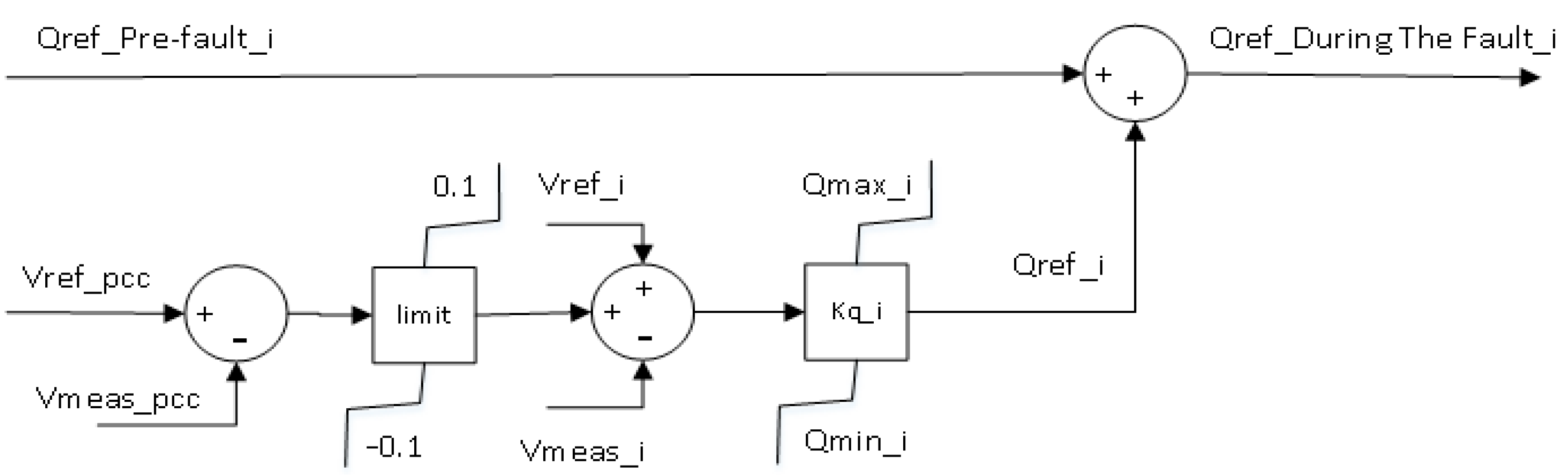 Energies 16 04128 g004