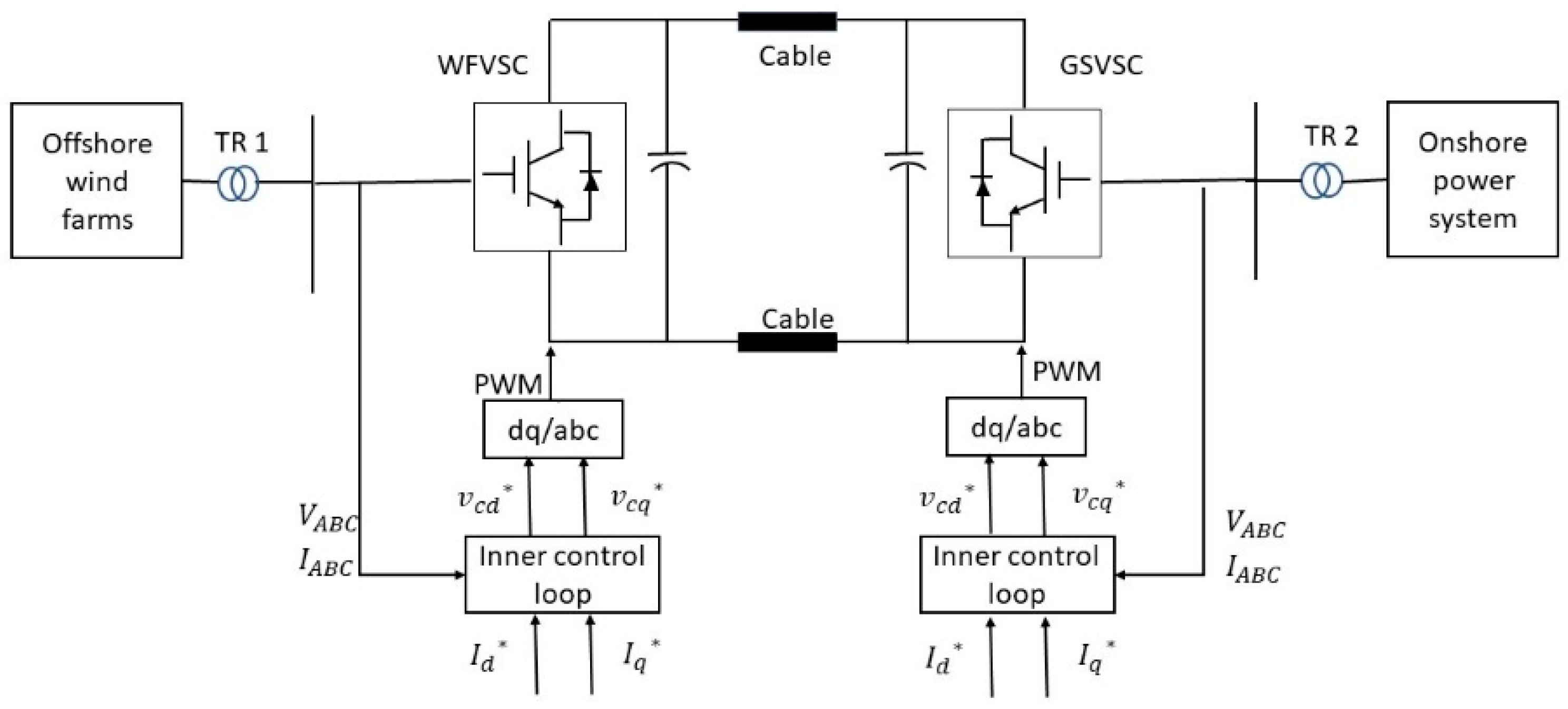 Energies 16 04128 g006