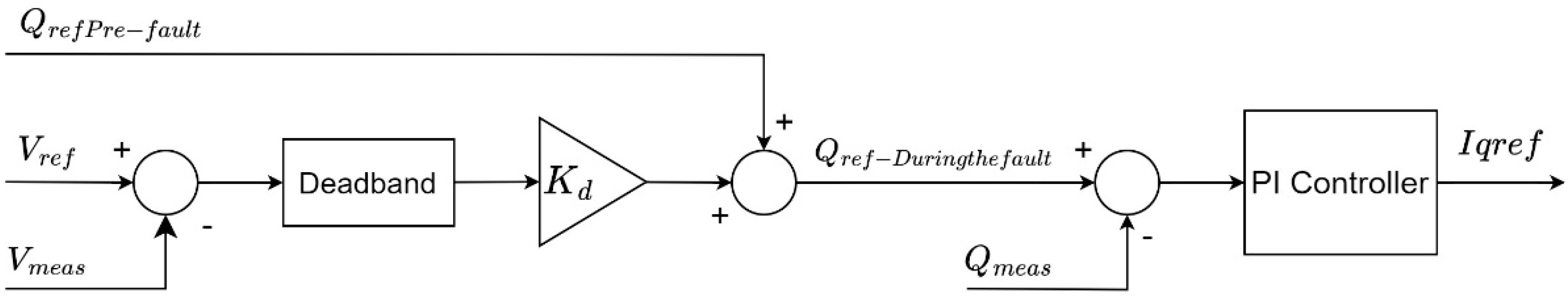 Energies 16 04128 g009