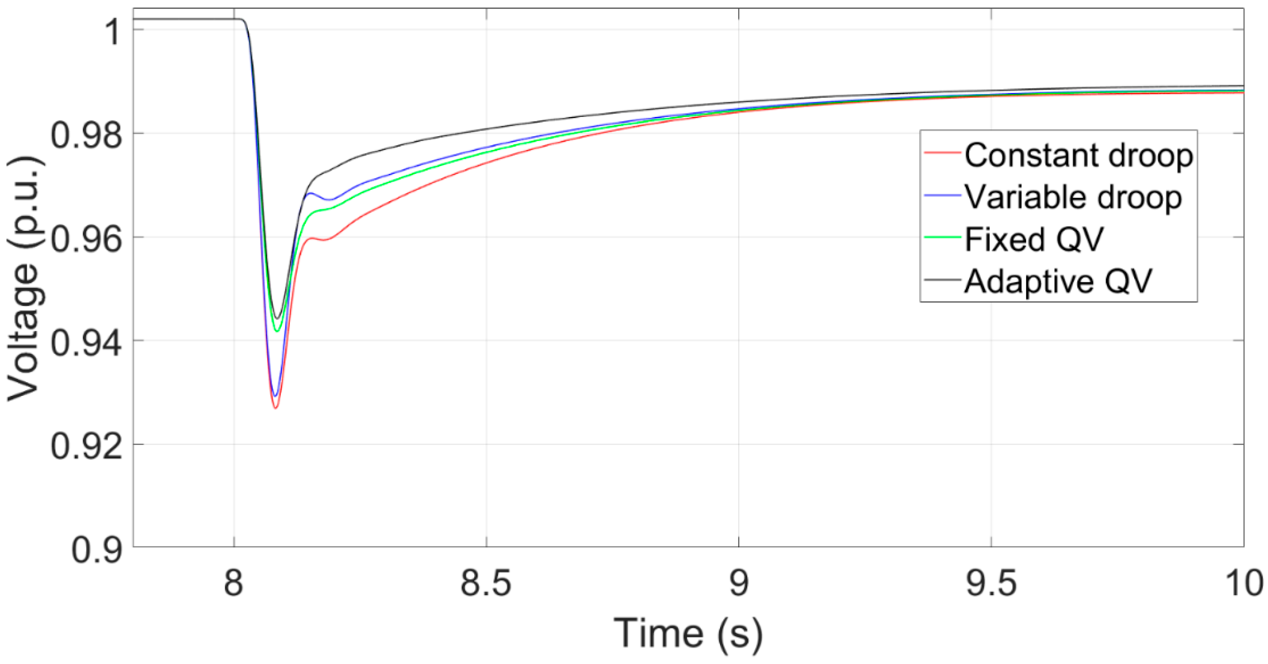 Energies 16 04128 g013
