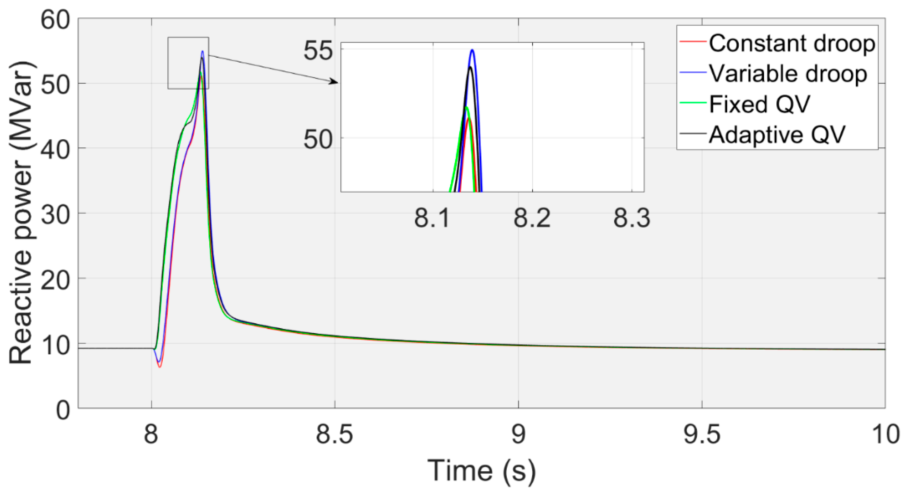 Energies 16 04128 g018