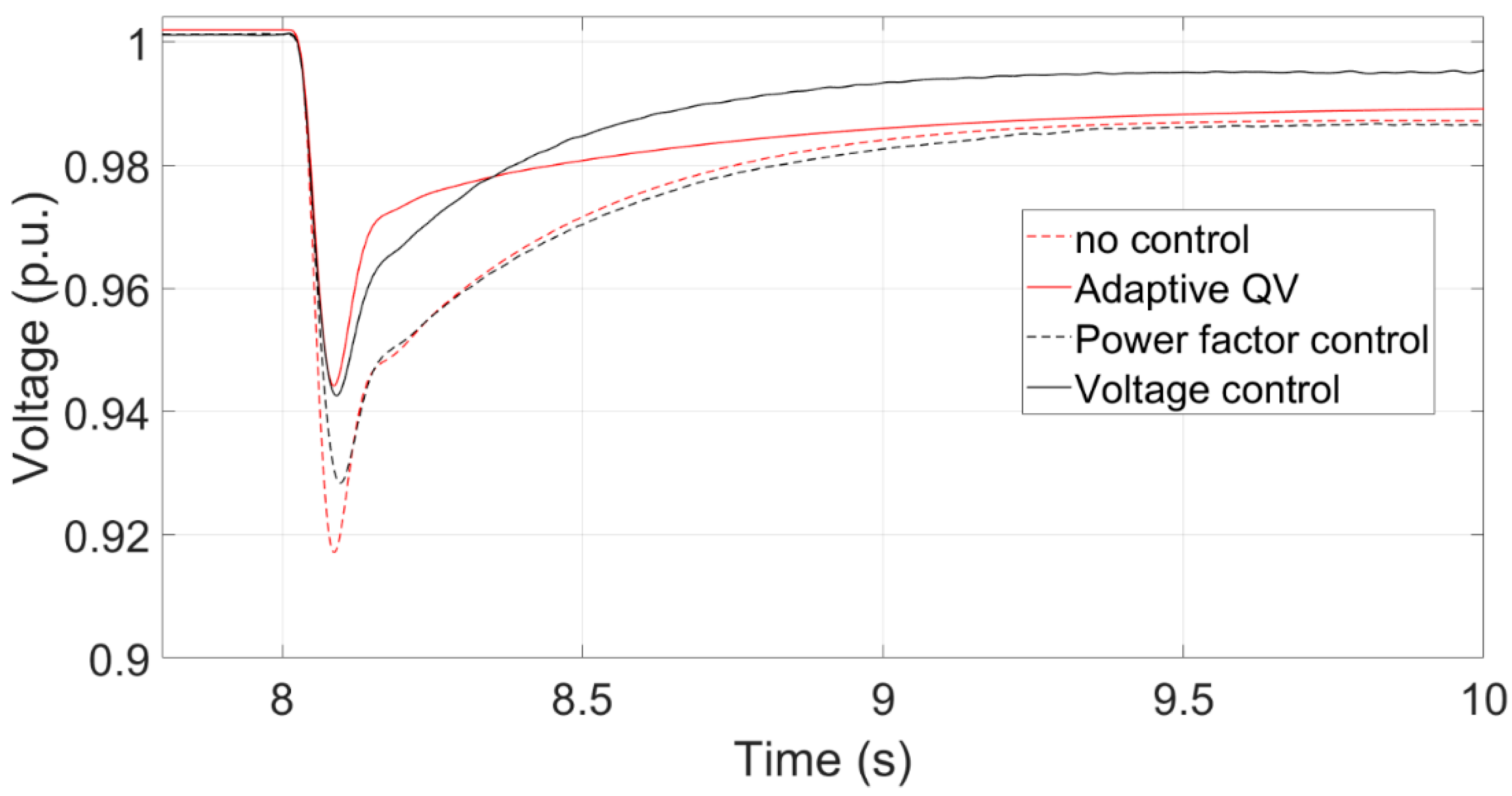 Energies 16 04128 g021