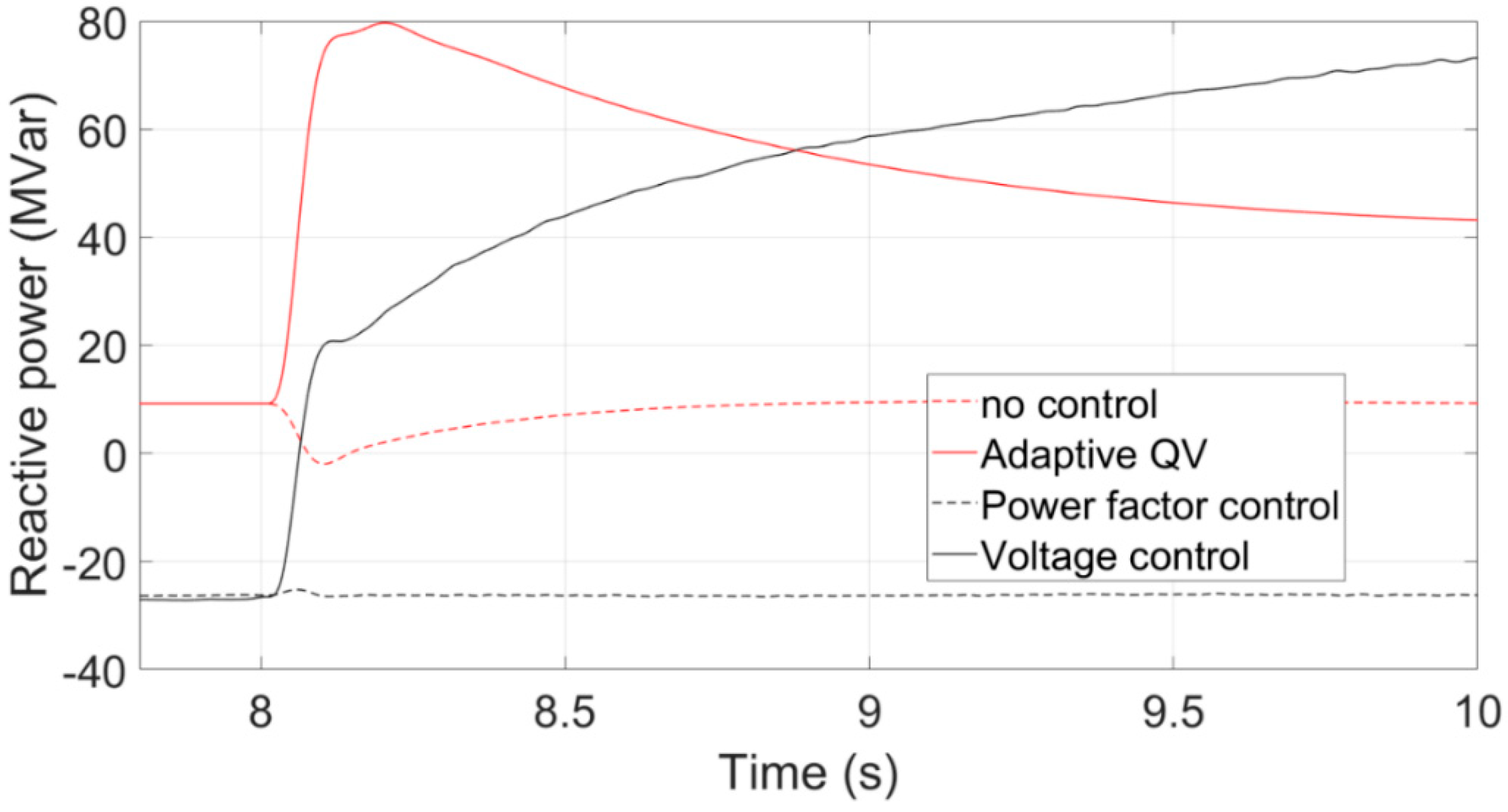 Energies 16 04128 g022