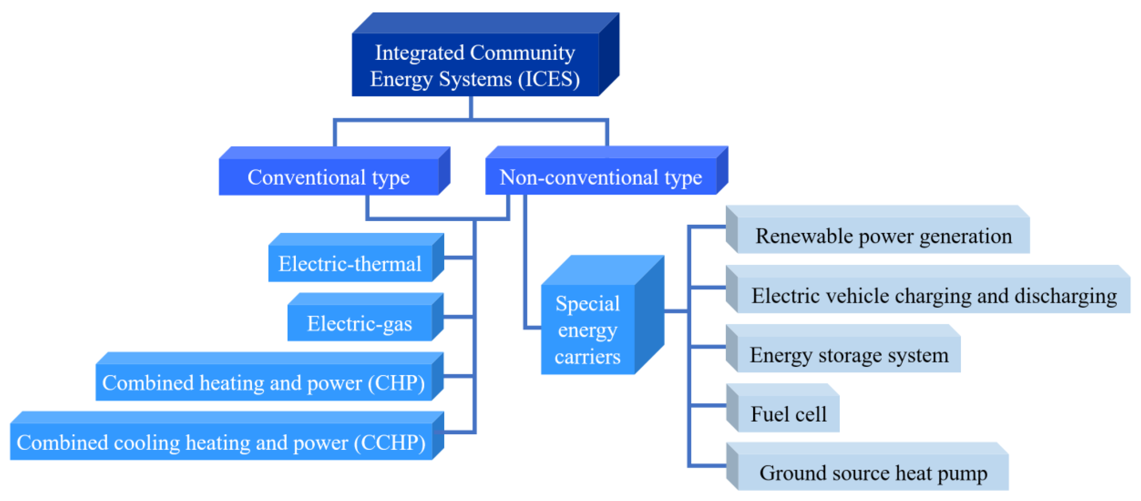 Energies 16 04129 g004 Energies 16 04129 g004