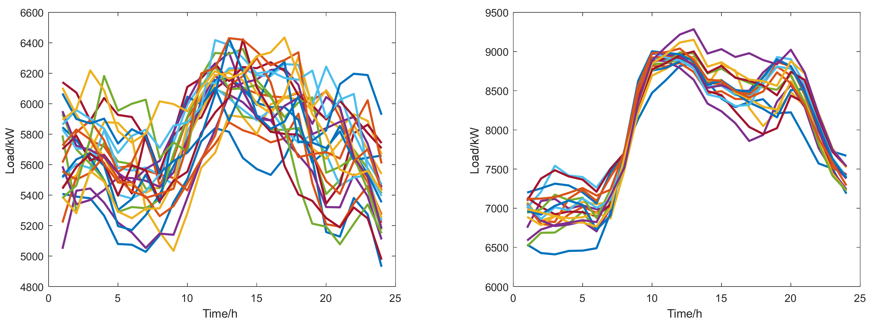 Energies 16 04130 g008 Energies 16 04130 g008