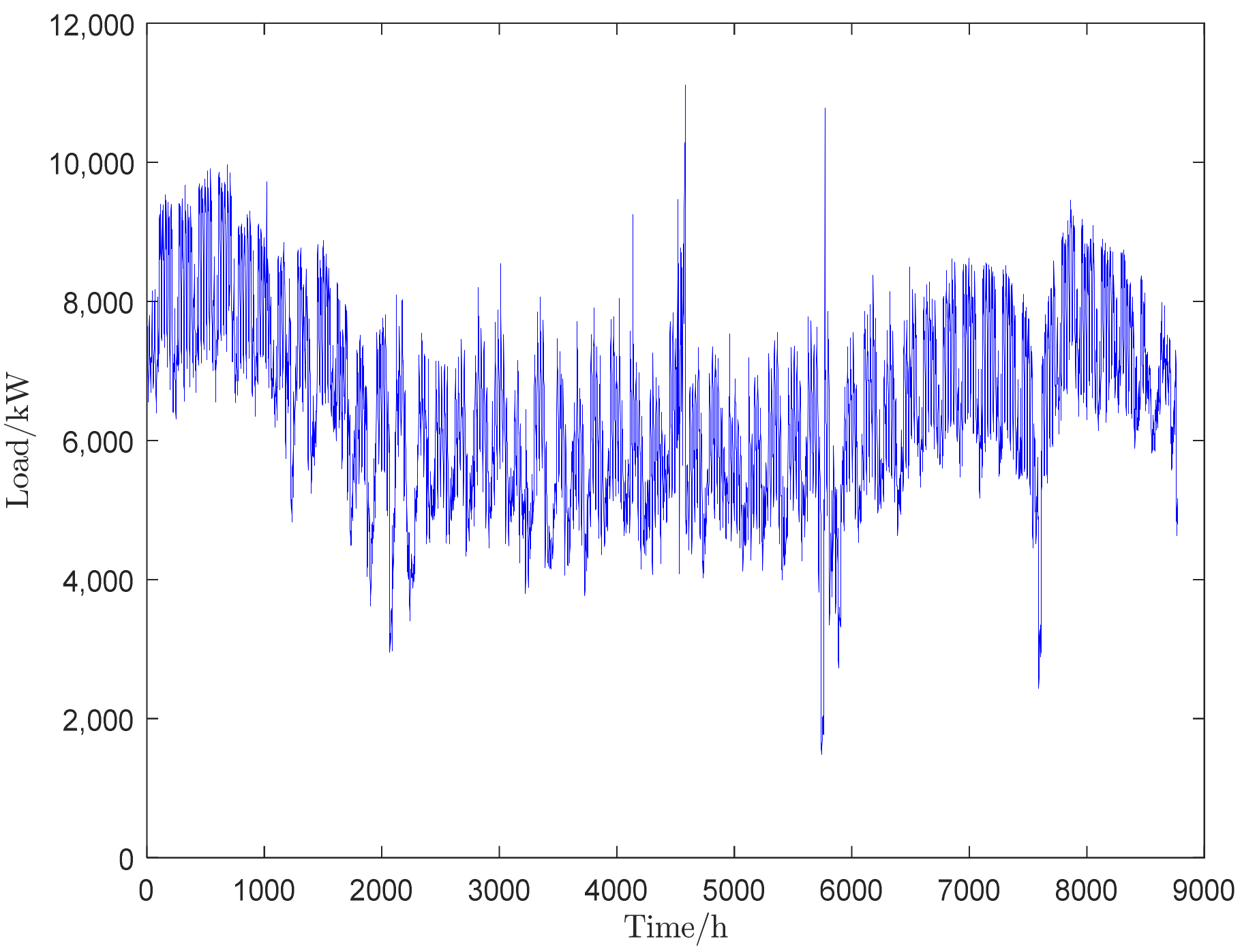 Energies 16 04130 g0a4 Energies 16 04130 g0a4