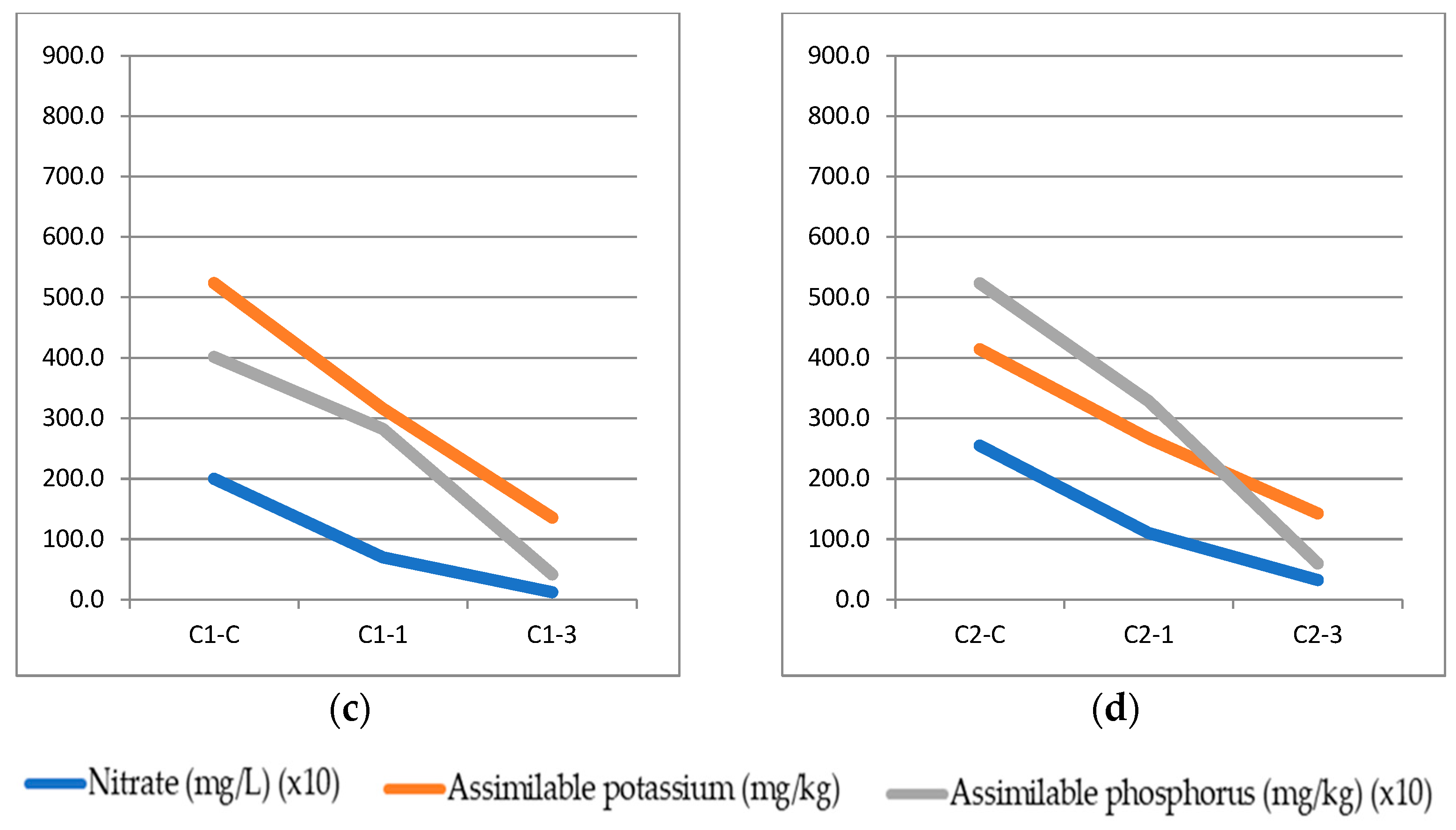 Energies 16 04131 g002b Energies 16 04131 g002b
