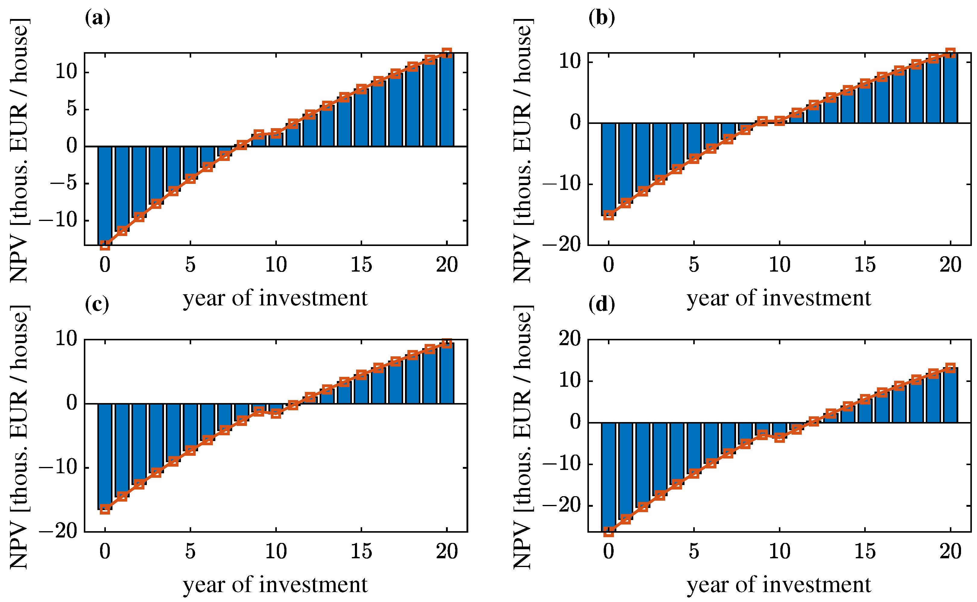 Energies 16 04132 g011
