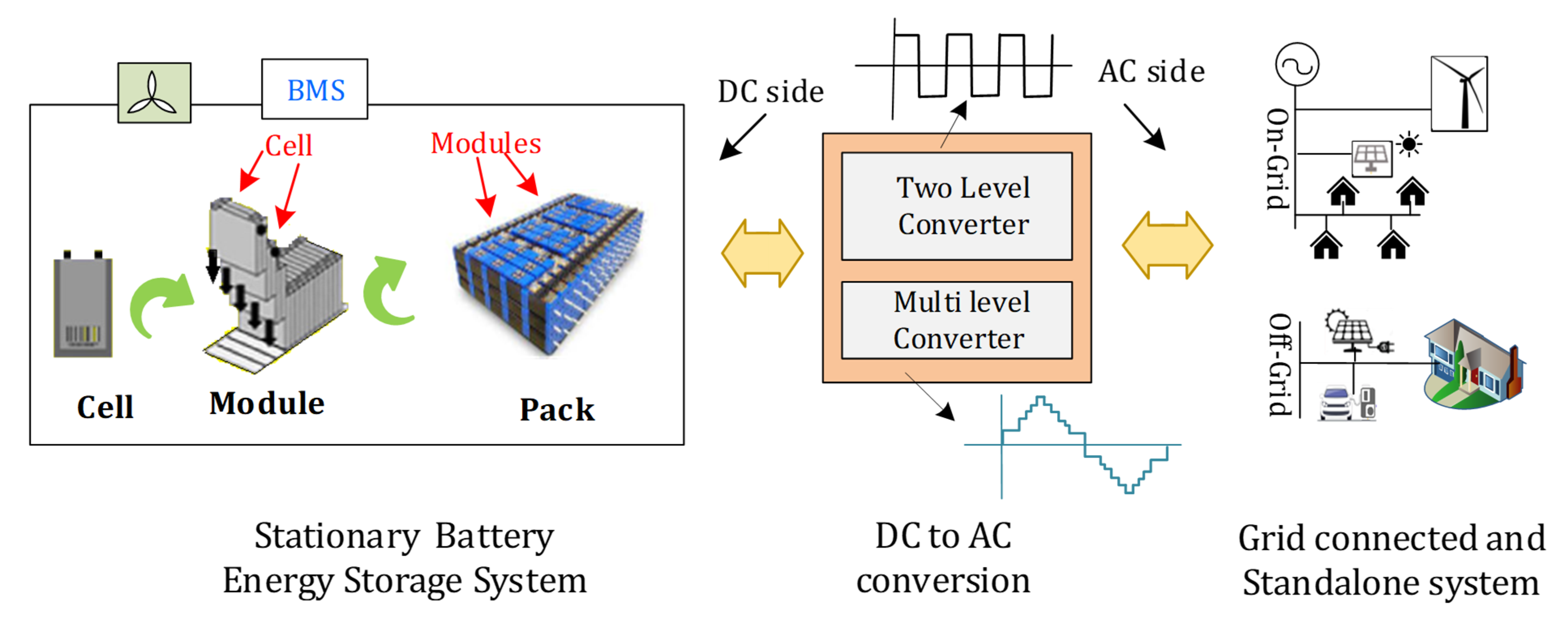 Energies 16 04133 g001 Energies 16 04133 g001