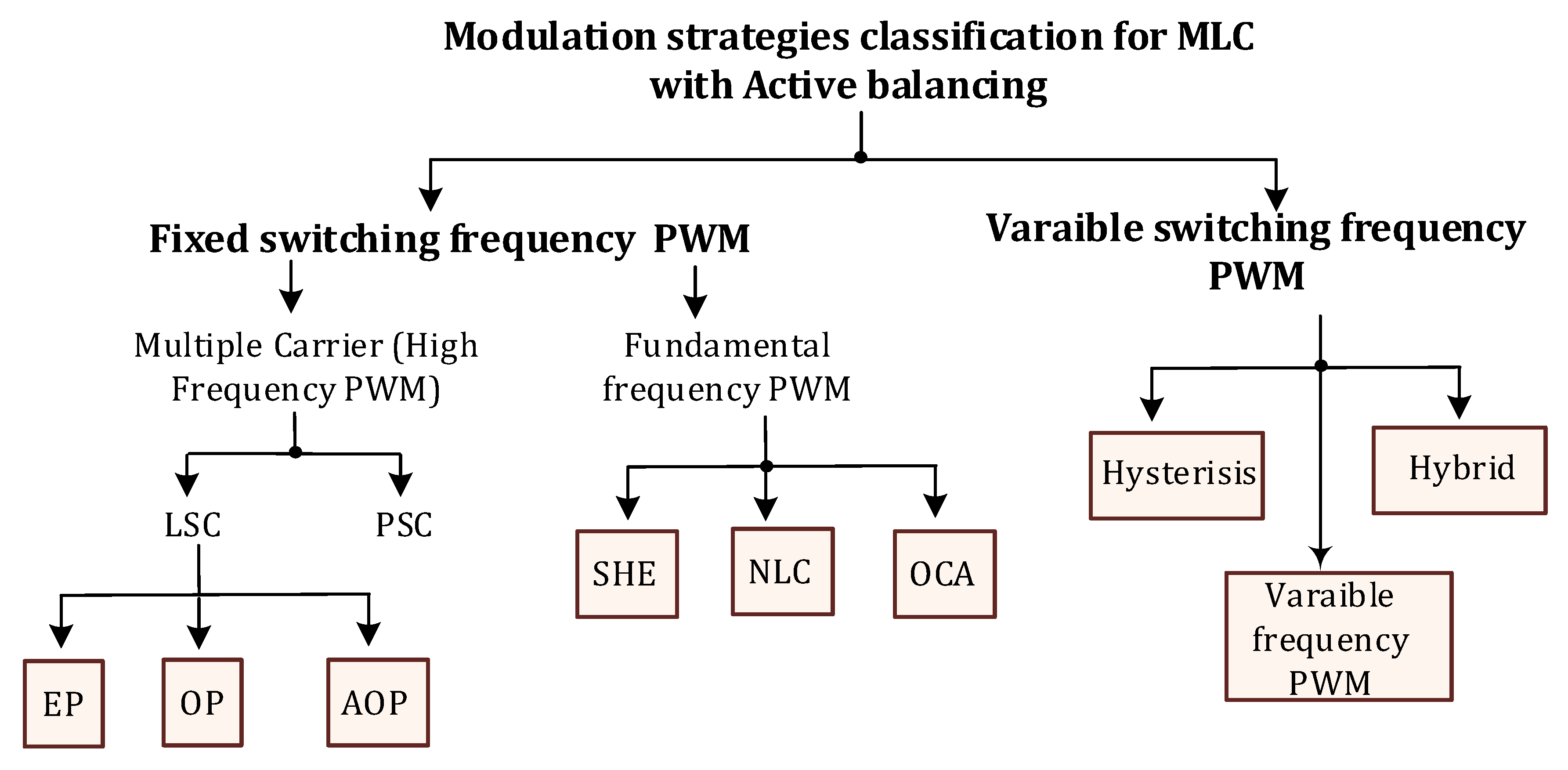 Energies 16 04133 g010 Energies 16 04133 g010