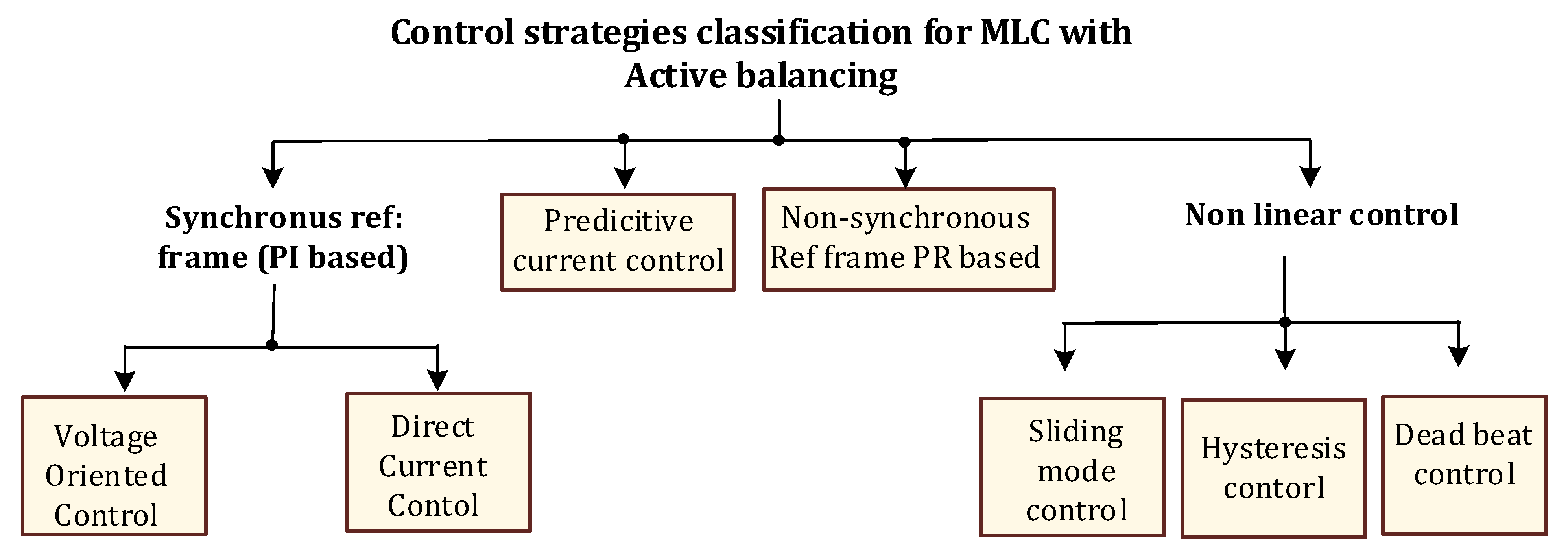 Energies 16 04133 g013 Energies 16 04133 g013