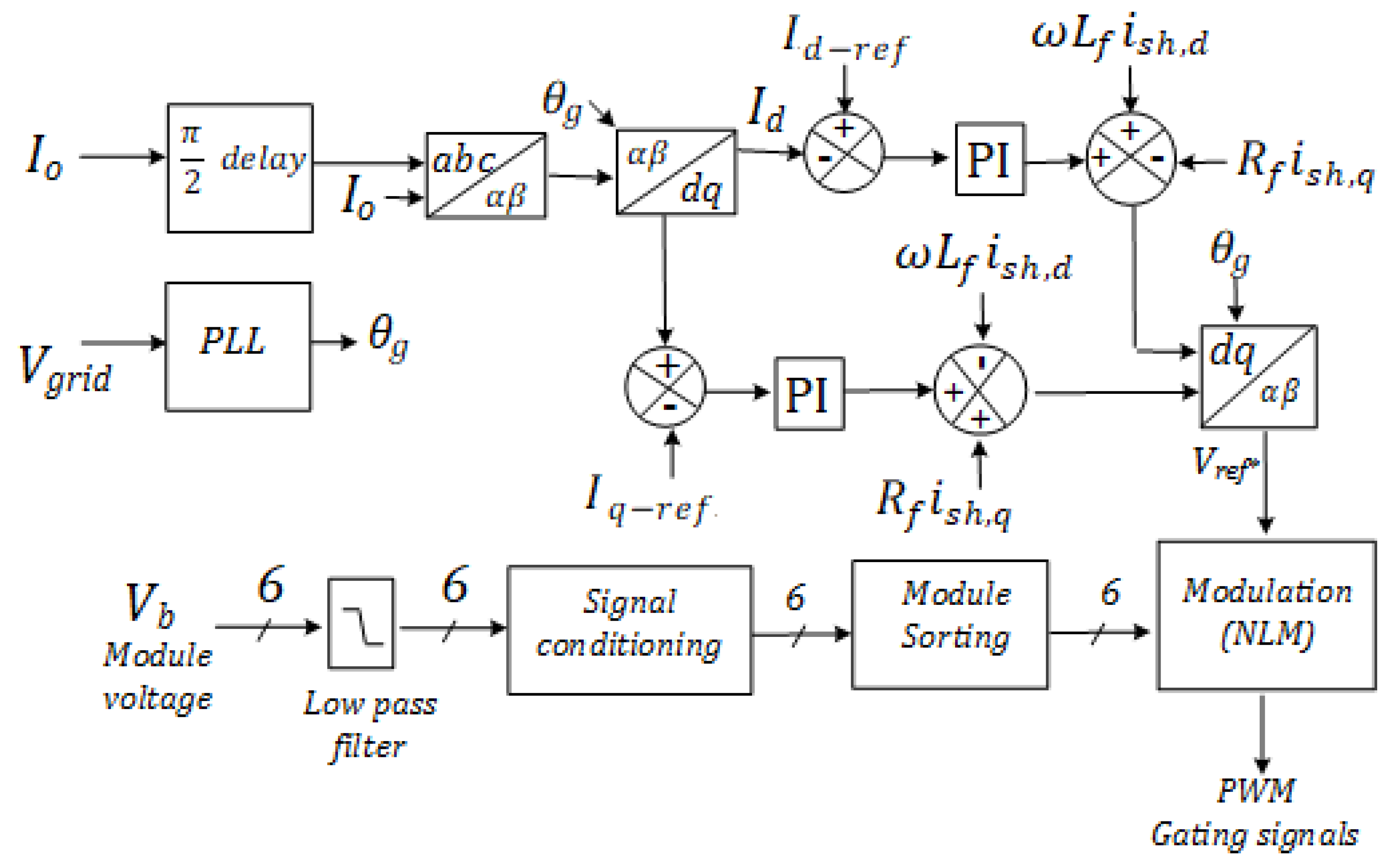 Energies 16 04133 g014 Energies 16 04133 g014