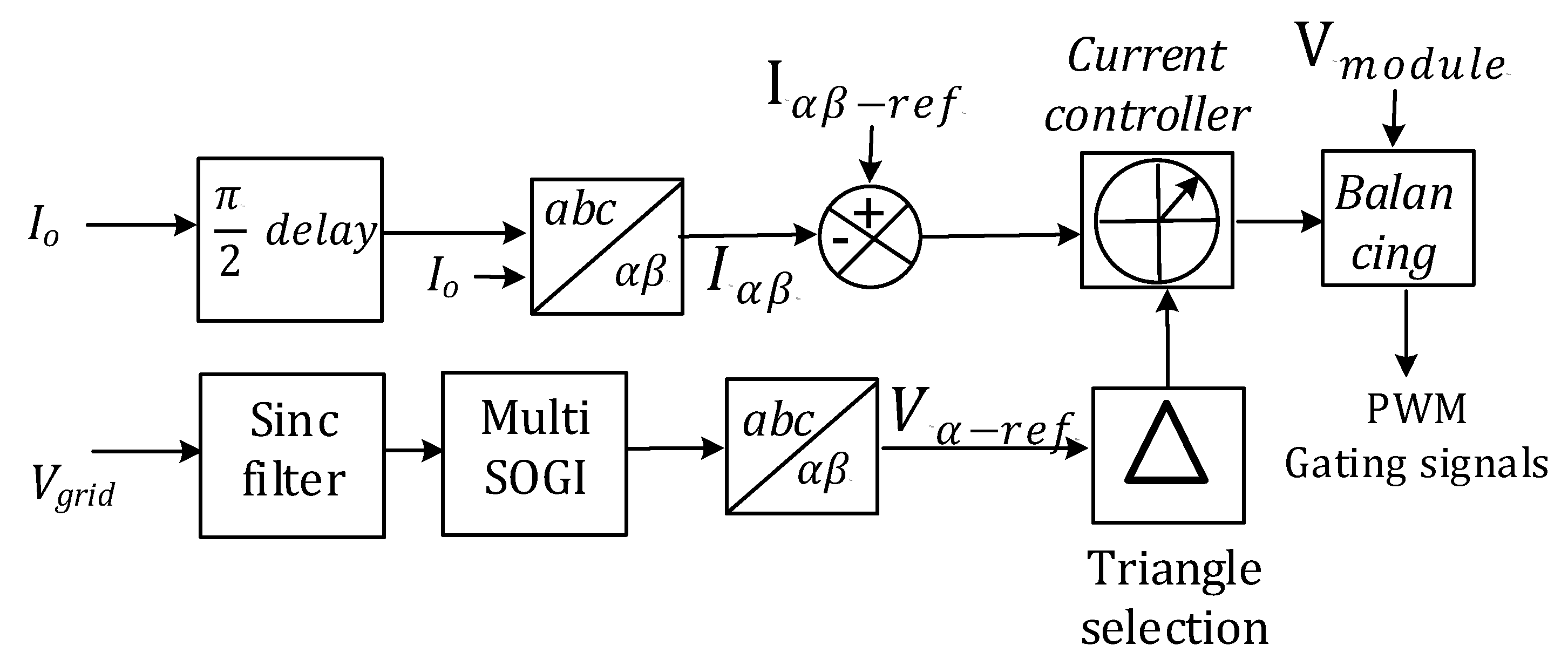 Energies 16 04133 g015 Energies 16 04133 g015