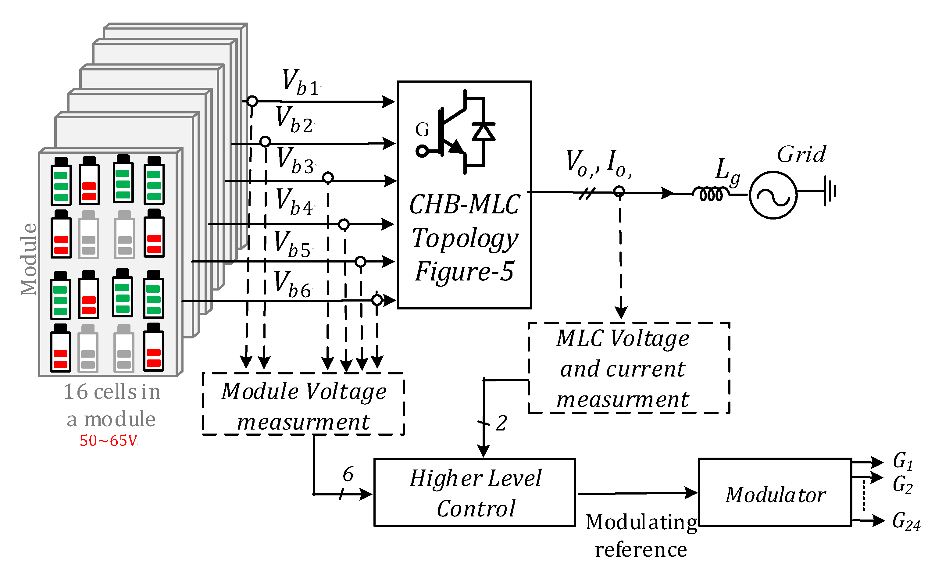 Energies 16 04133 g019 Energies 16 04133 g019