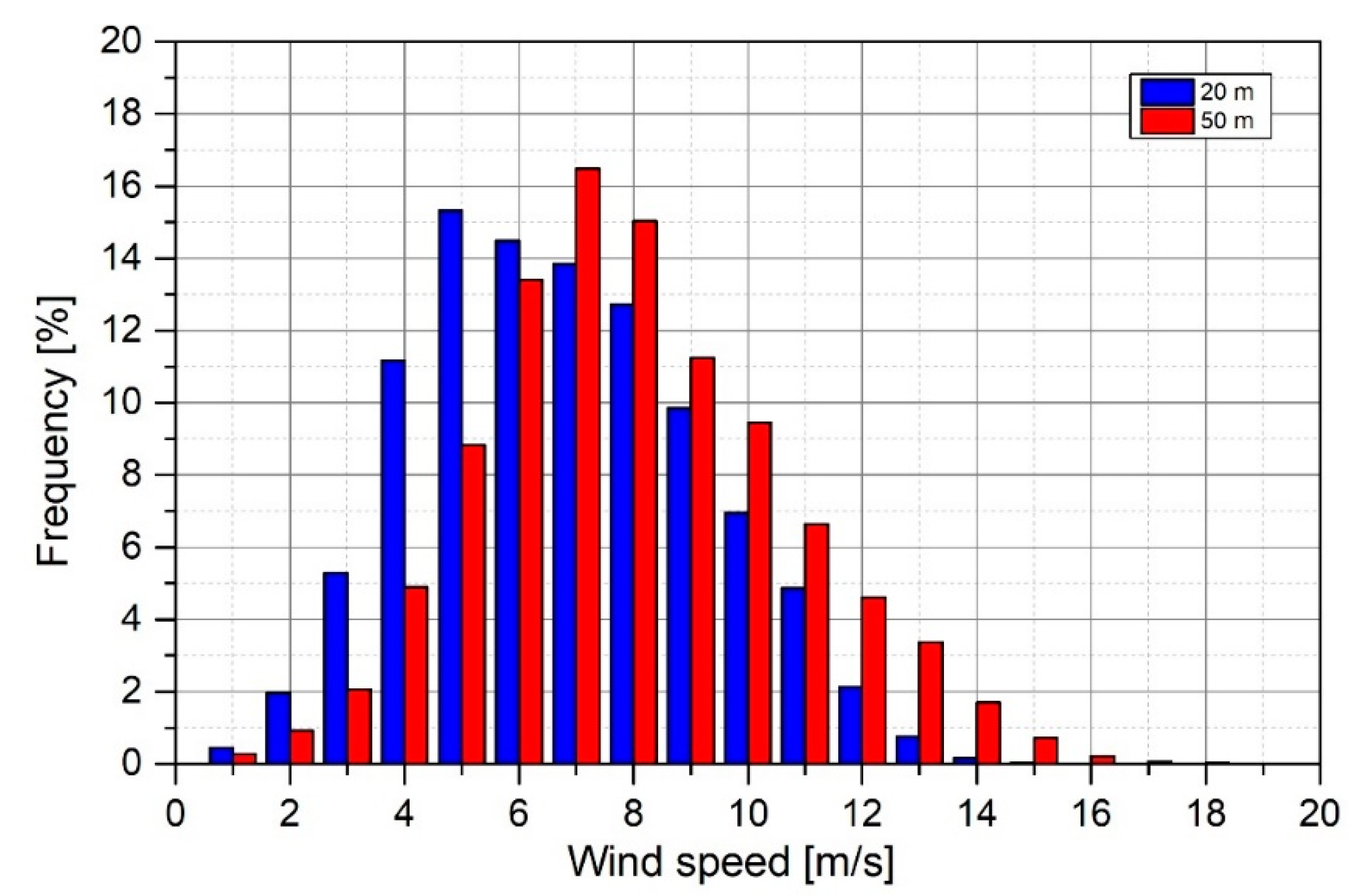 Energies 16 04134 g004 Energies 16 04134 g004