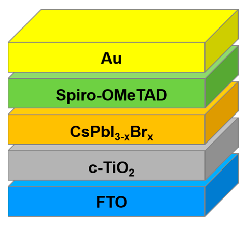Hybrid Perovskite Solar Cells, Record Near-IR Absorption
