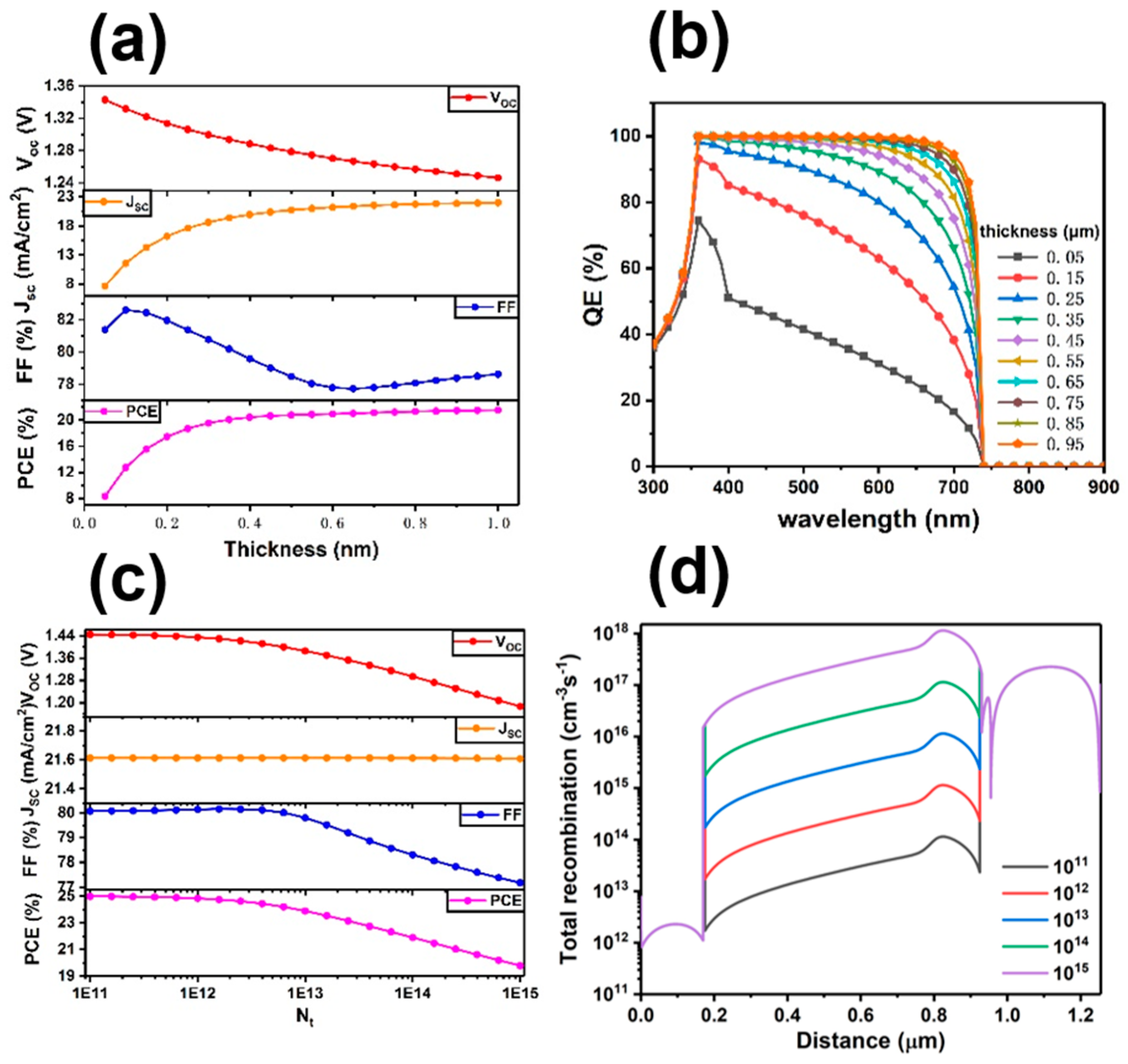 Energies 16 04135 g005