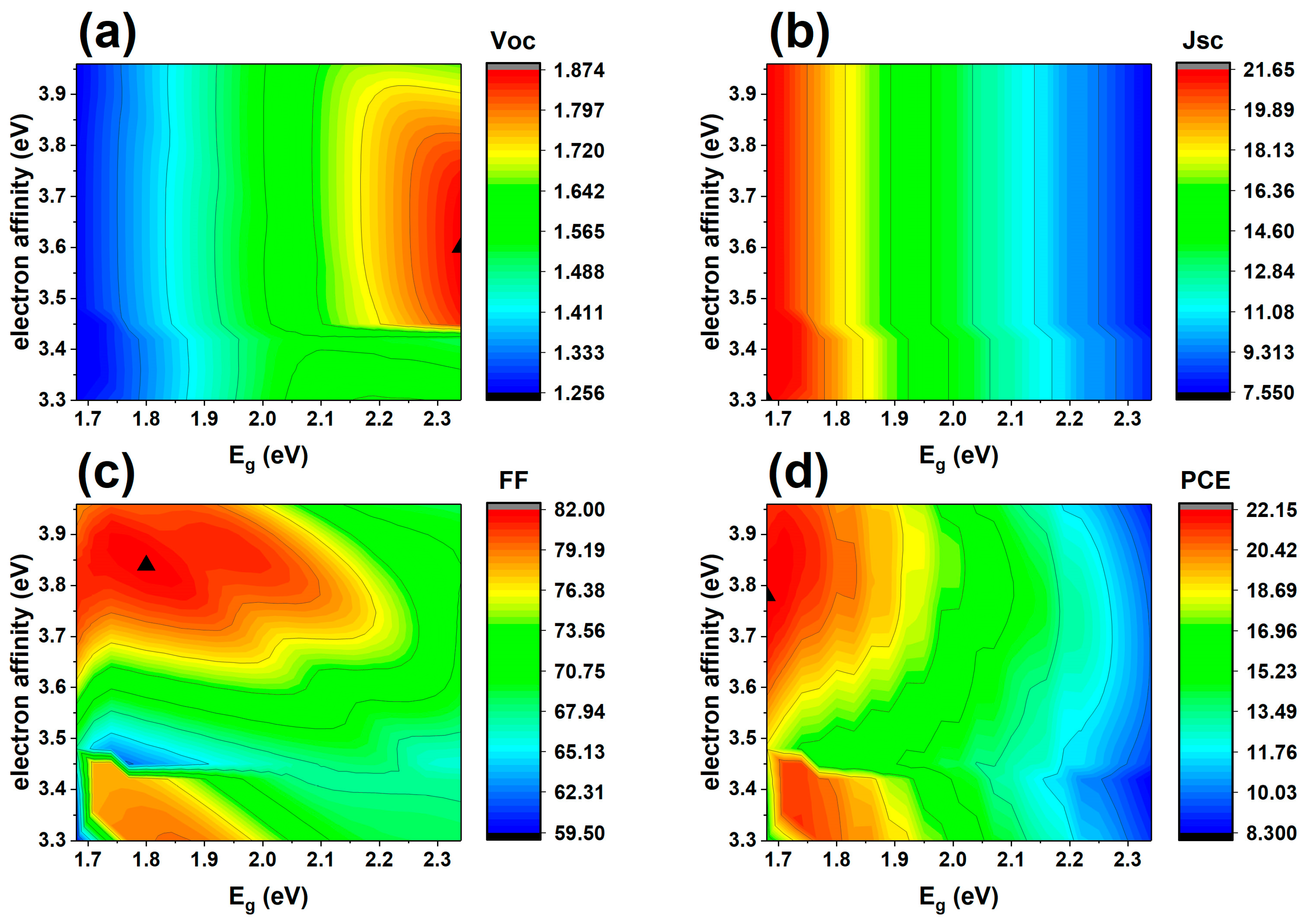 Energies 16 04135 g007