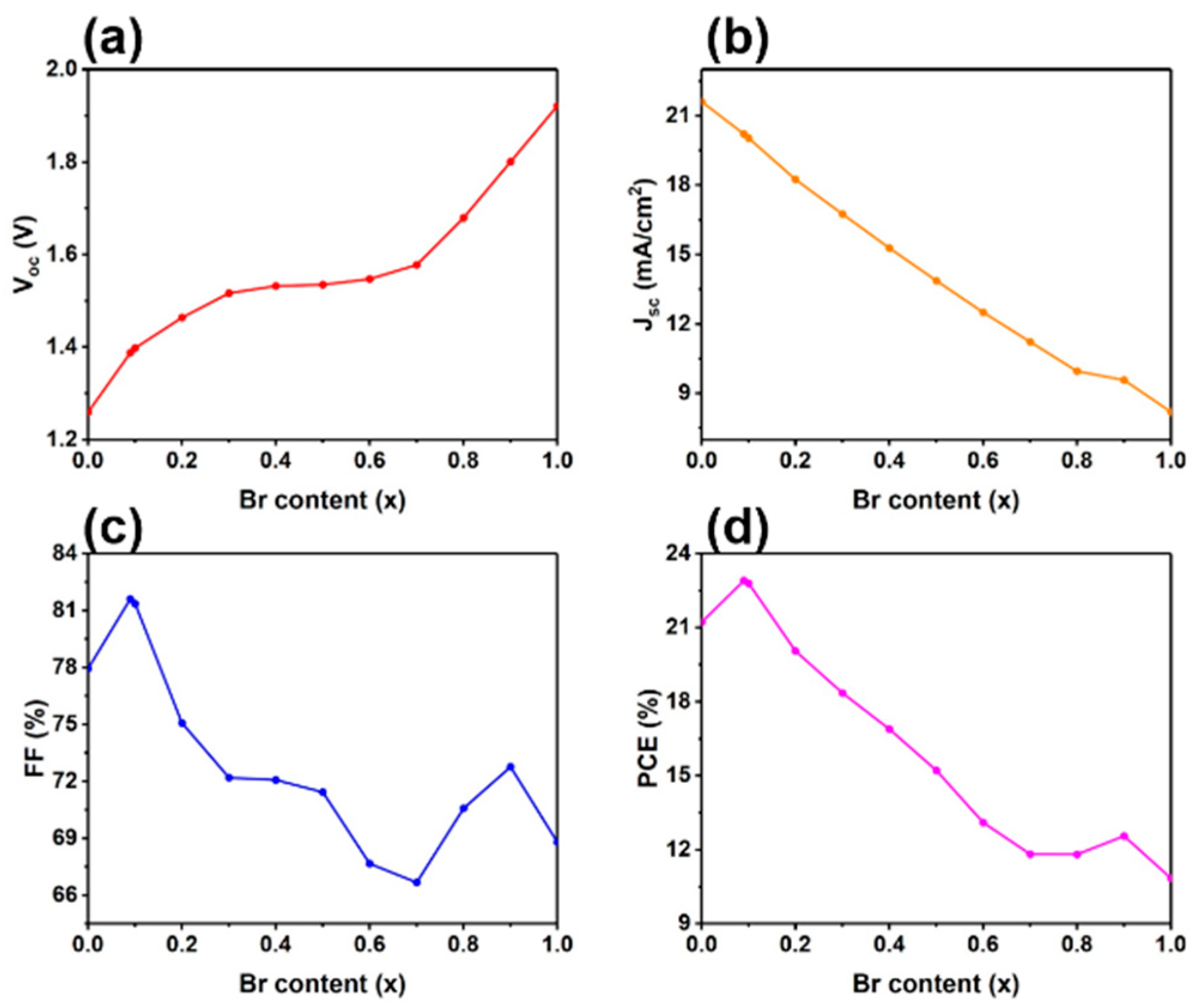 Energies 16 04135 g010