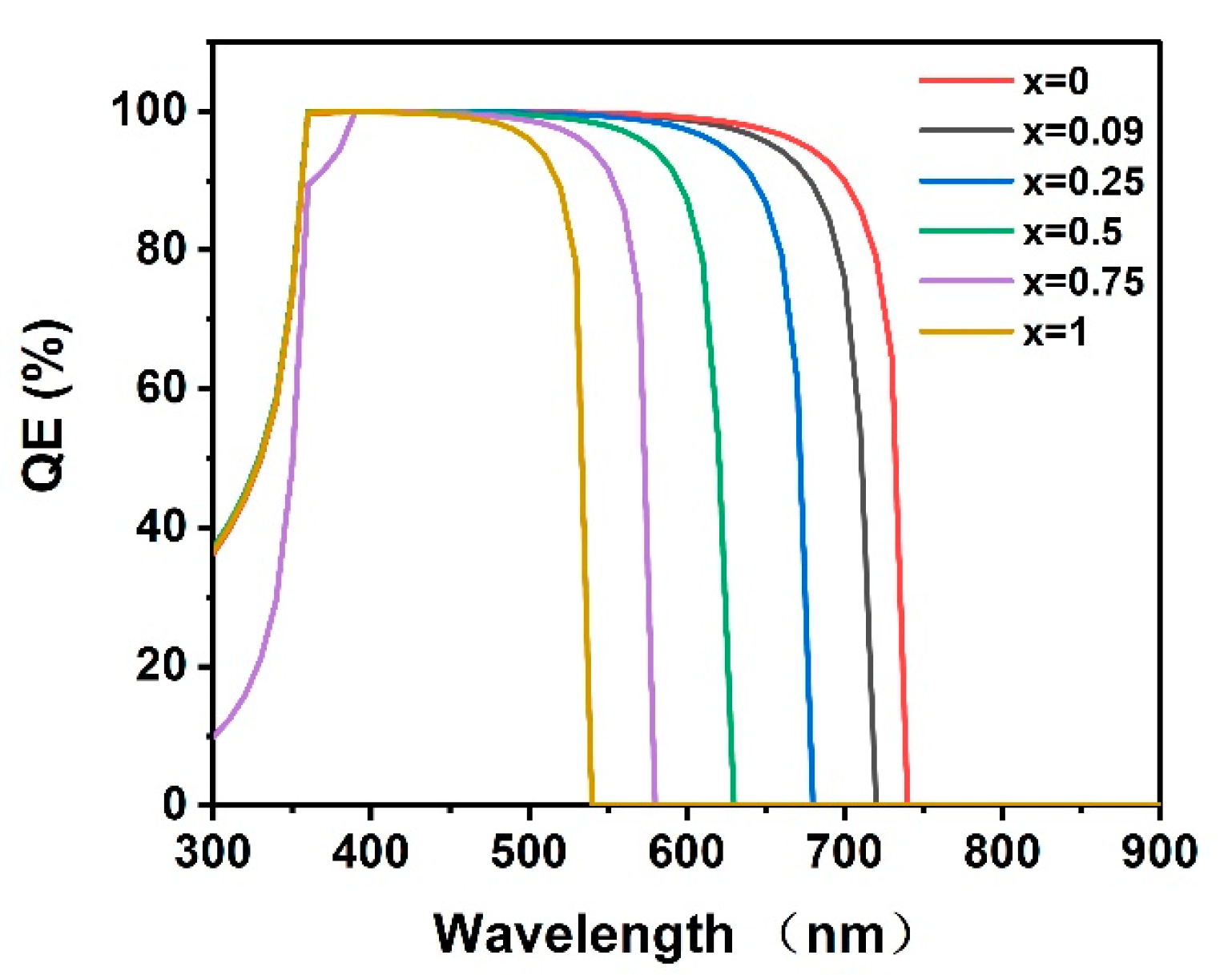 Energies 16 04135 g011