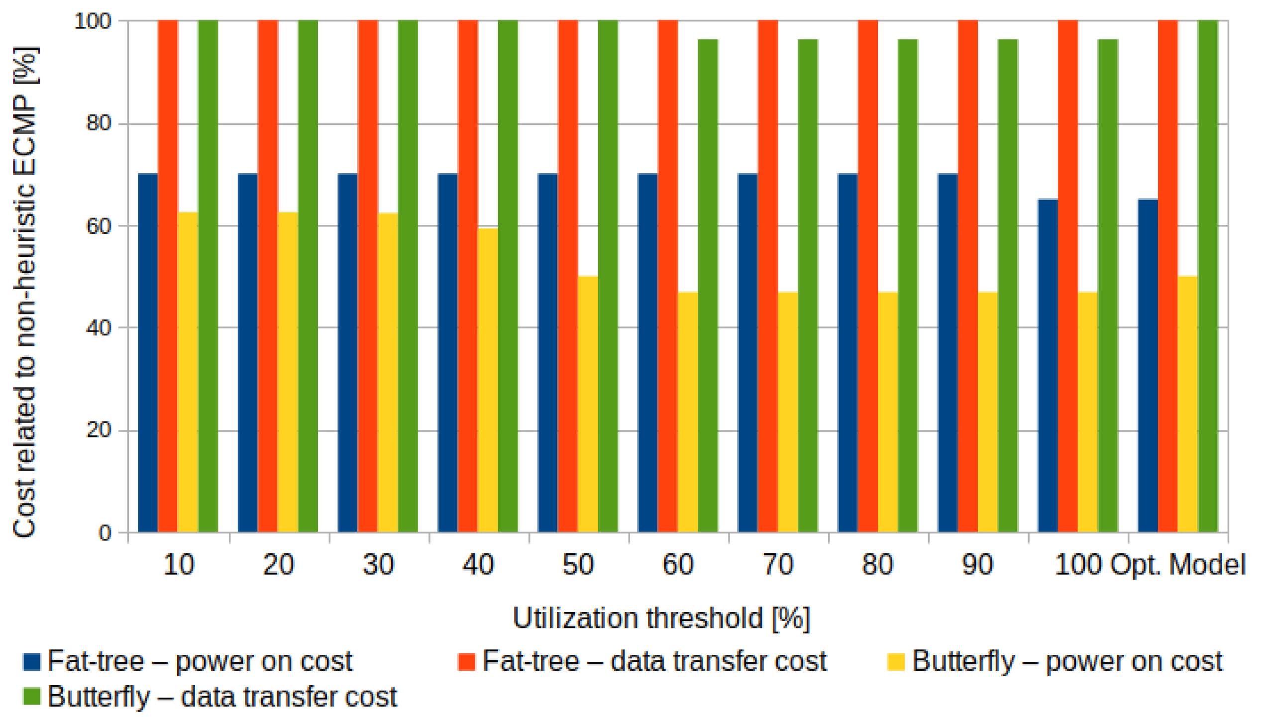 Energies 16 04136 g005