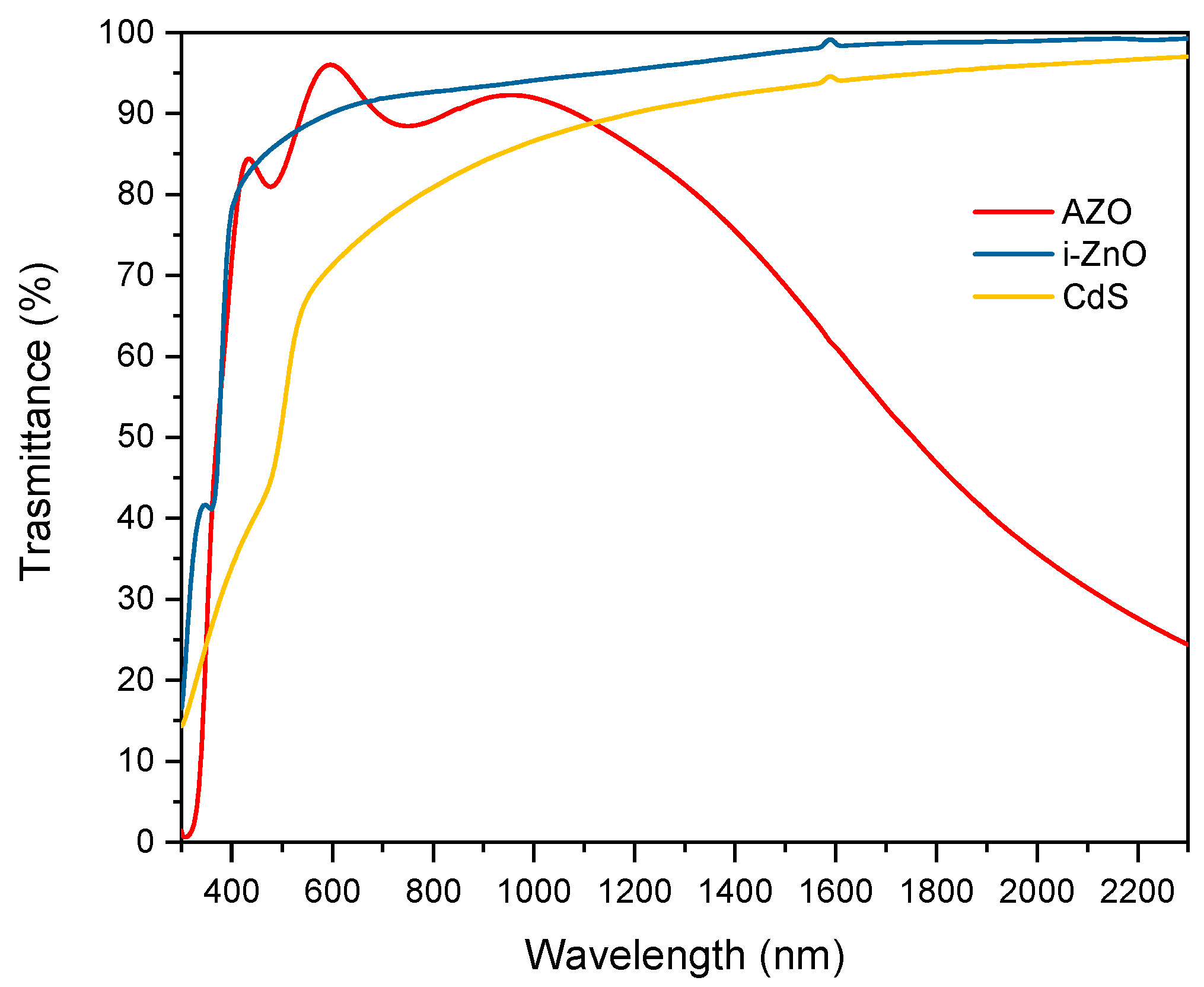 Energies 16 04137 g003