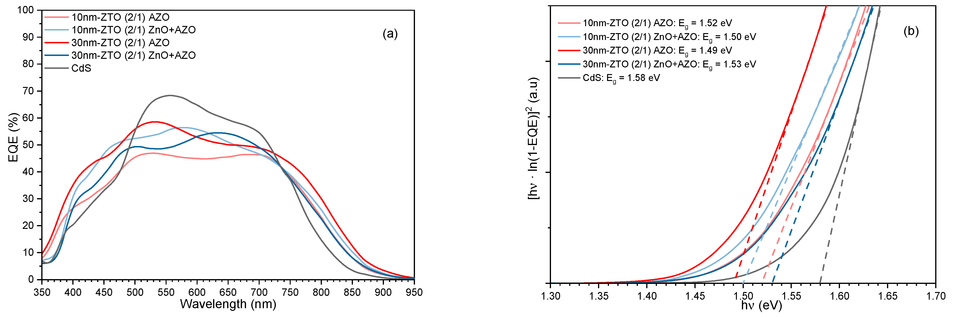 Energies 16 04137 g006