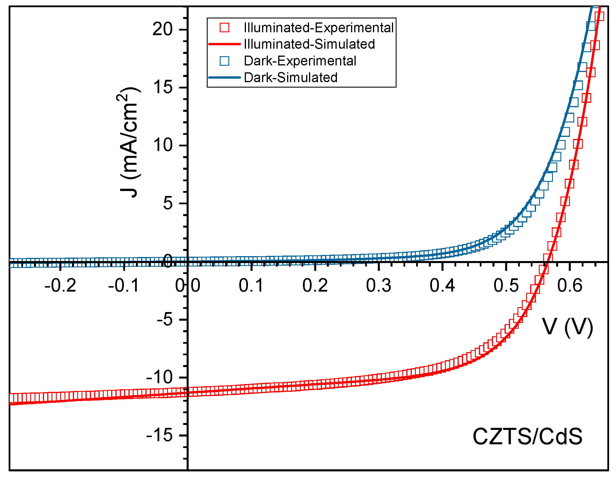 Energies 16 04137 g008