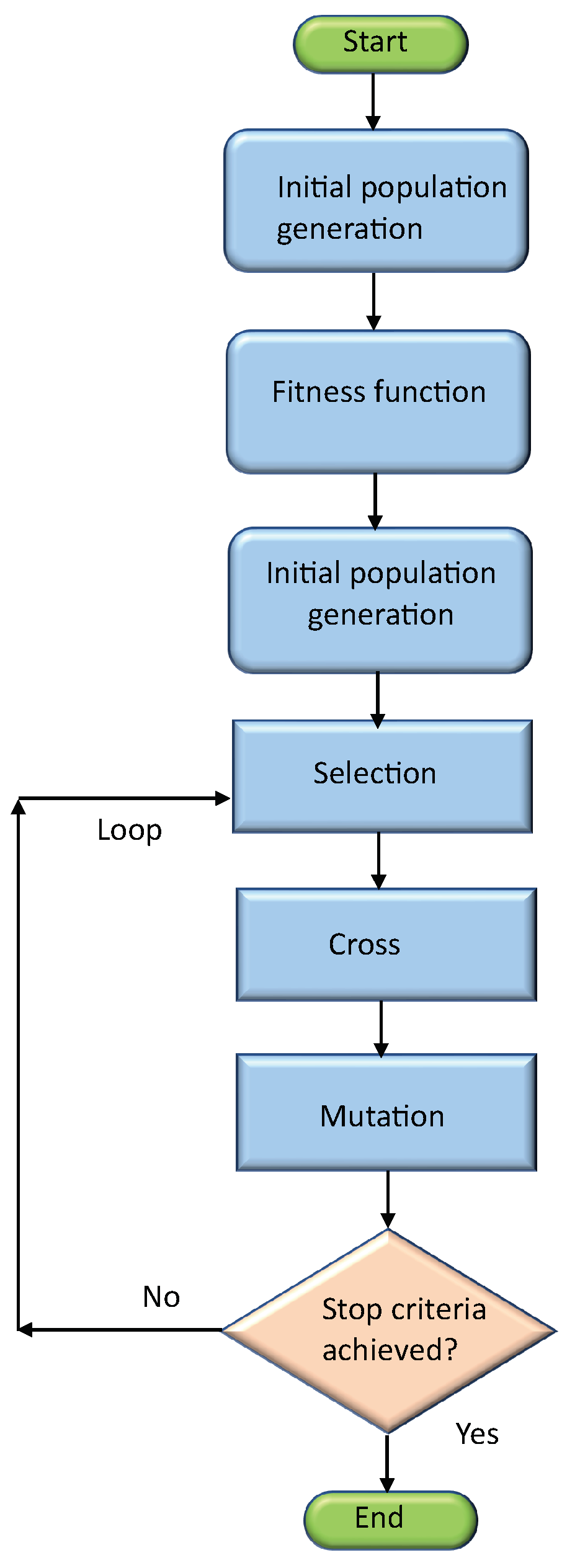 Energies 16 04139 g006