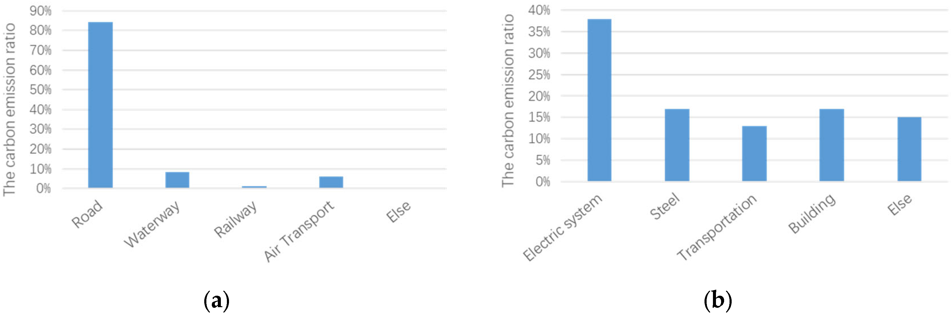 Energies 16 04142 g001