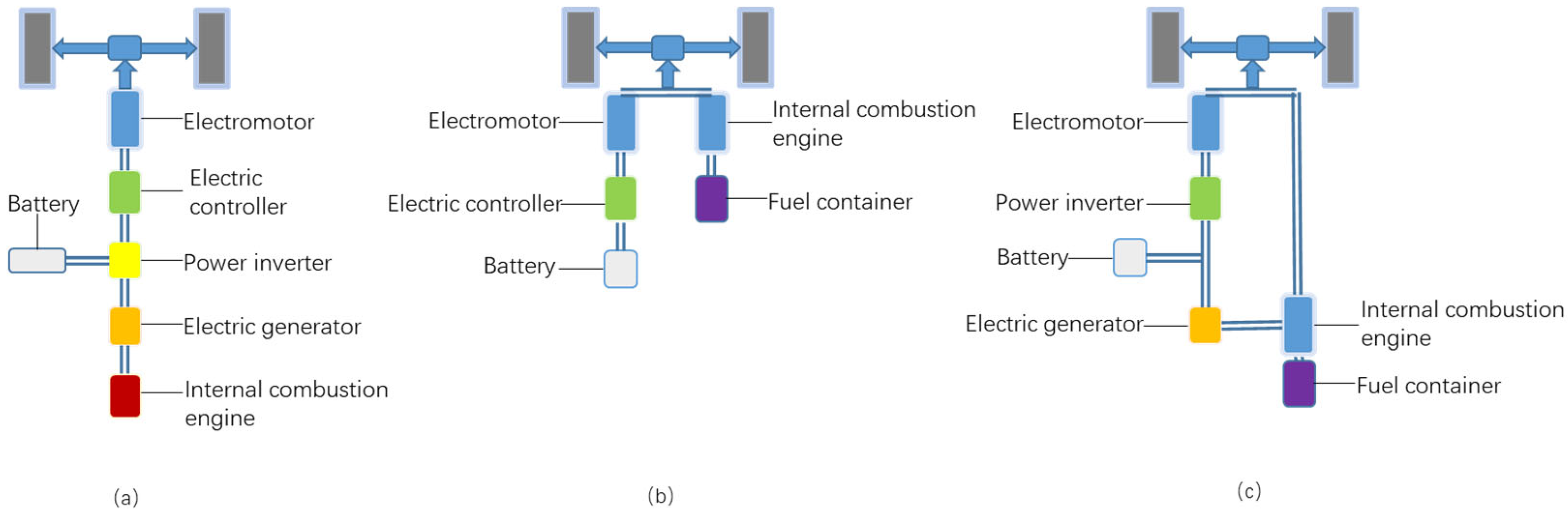 Energies 16 04142 g002