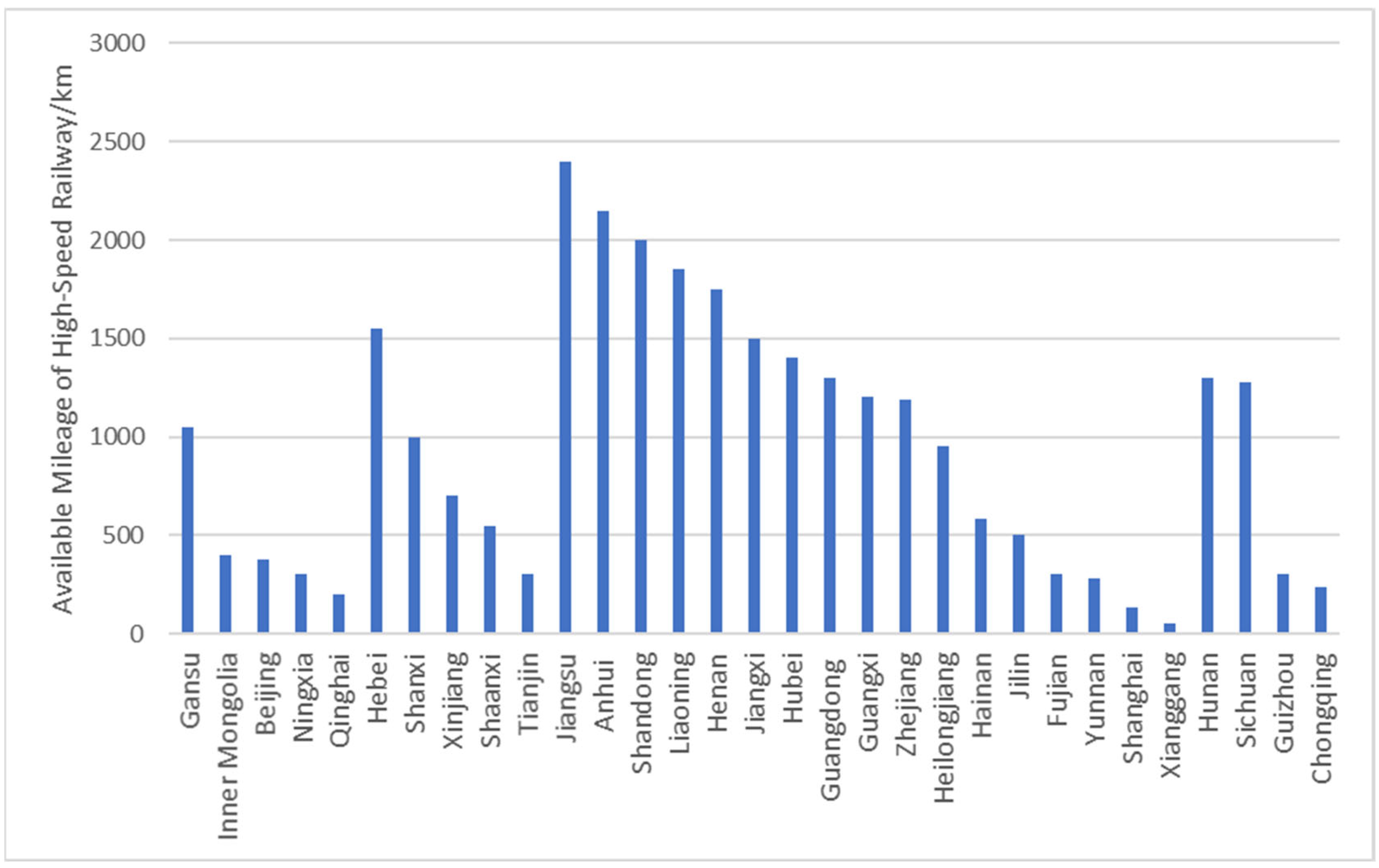 Energies 16 04142 g003