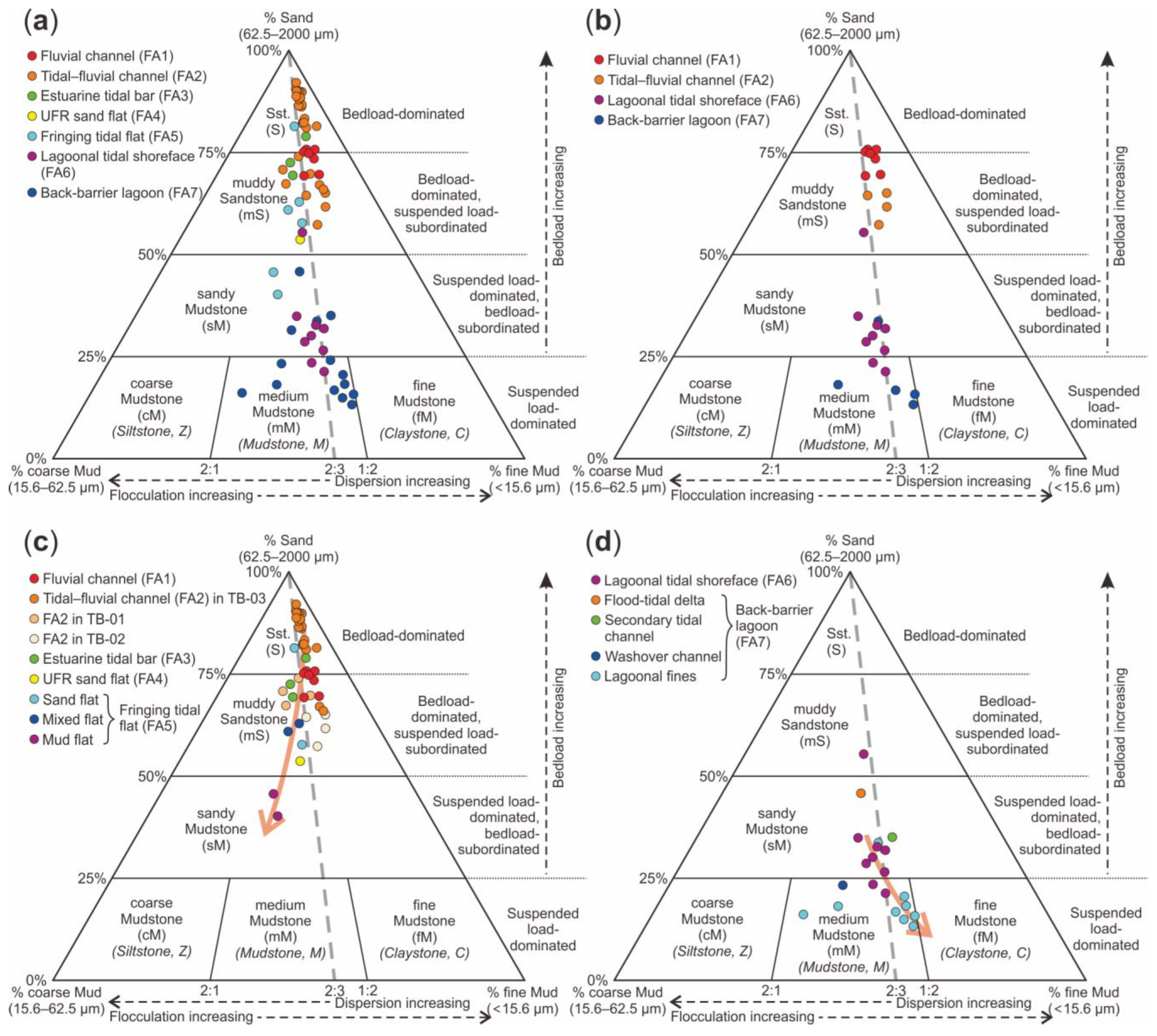 Energies 16 04144 g008 Energies 16 04144 g008