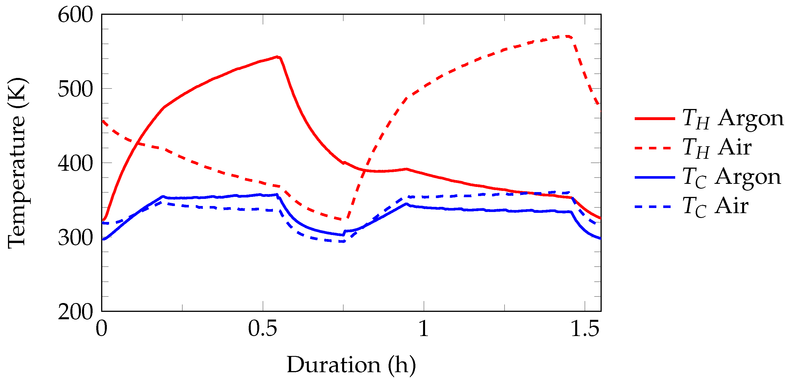 Energies 16 04145 g004 Energies 16 04145 g004