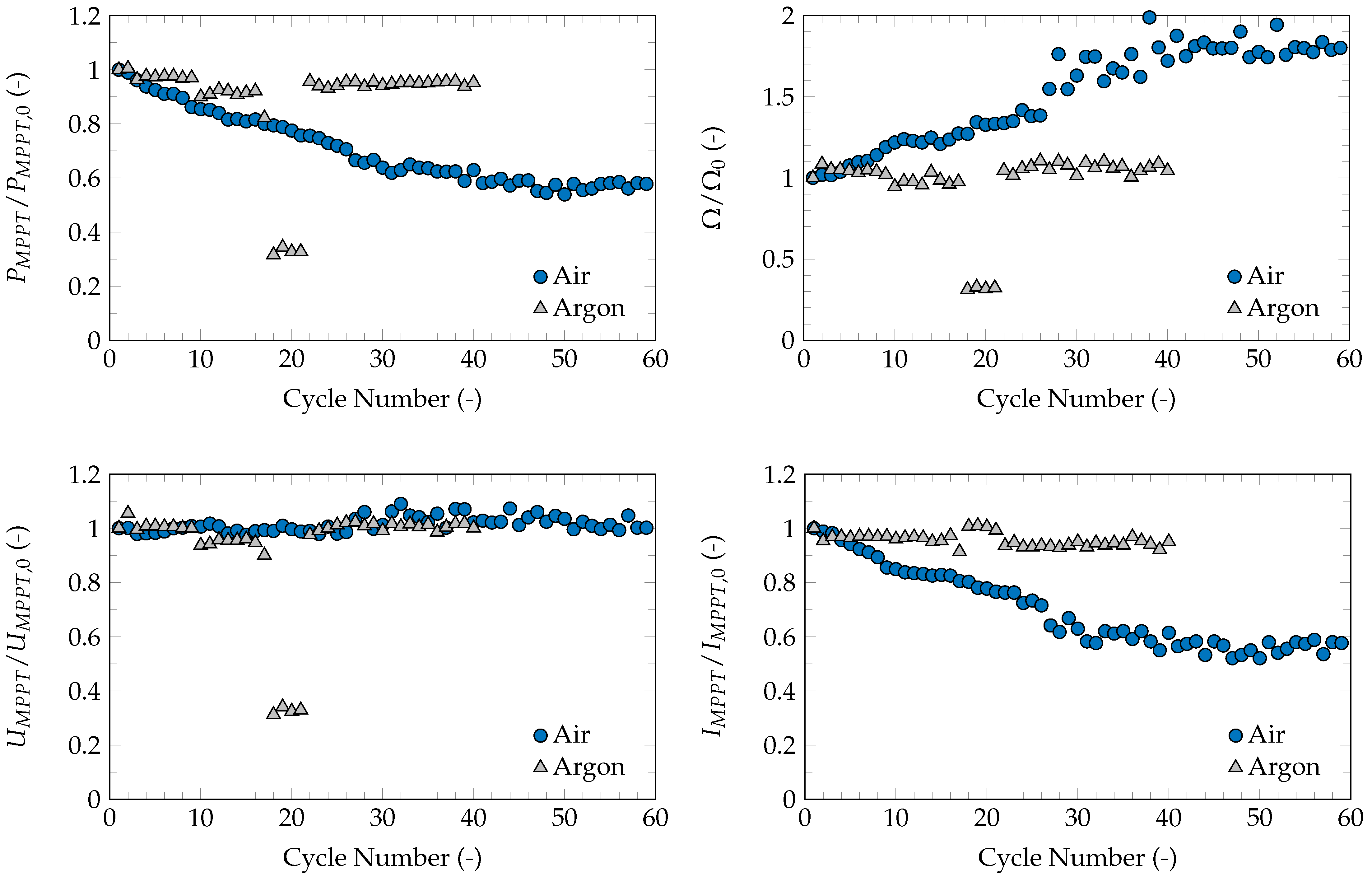Energies 16 04145 g005 Energies 16 04145 g005