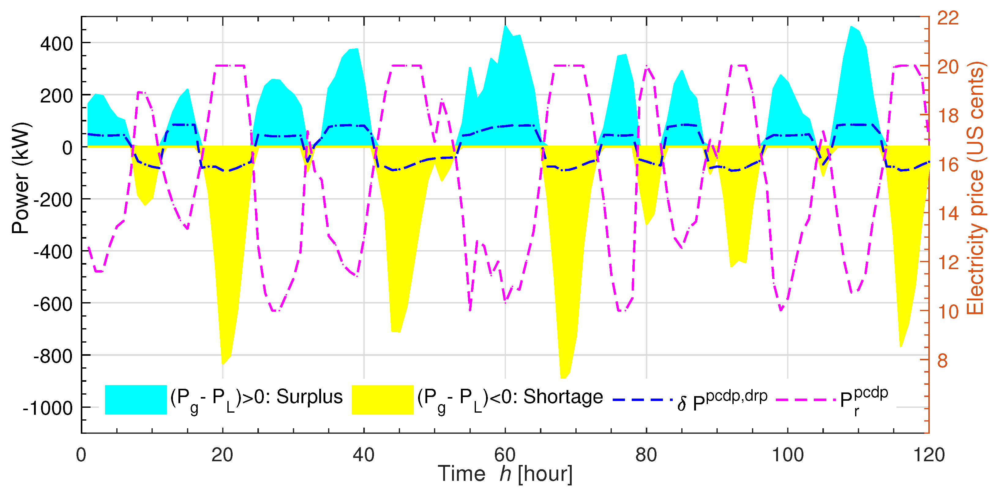 Energies 16 04147 g011
