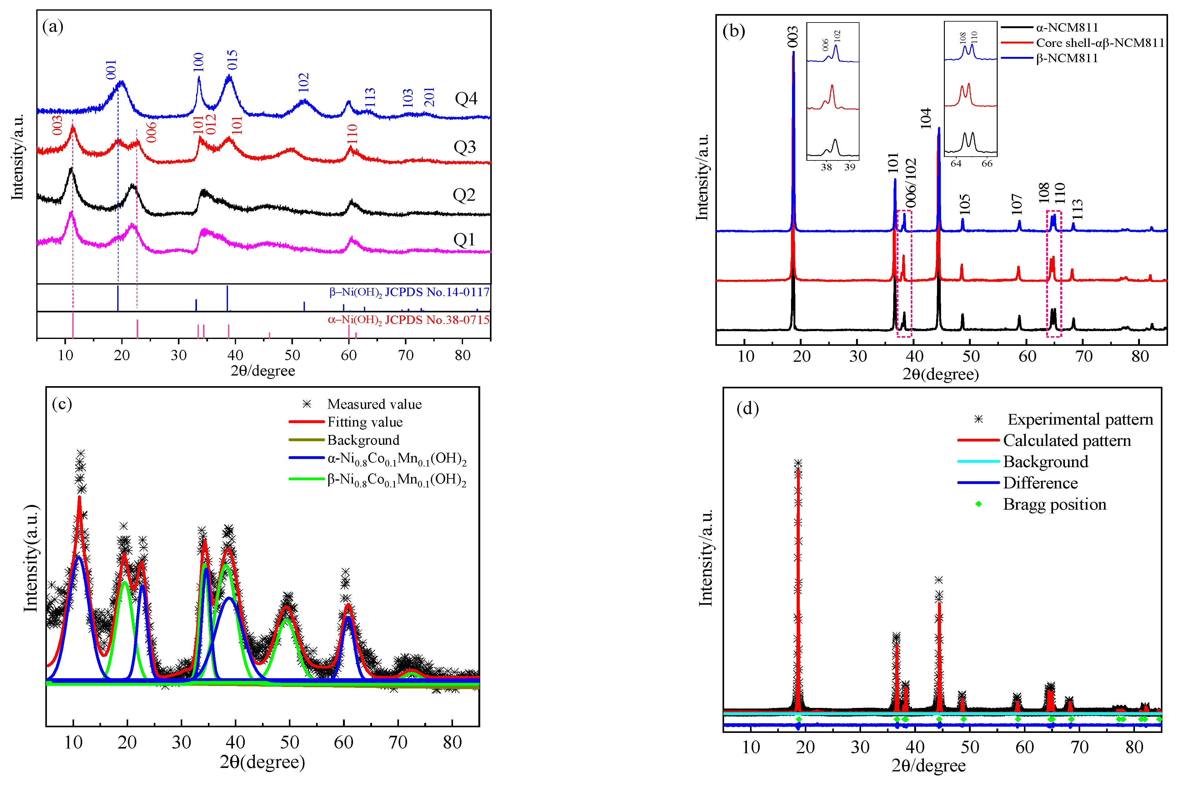 Energies 16 04149 g004 550