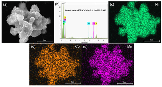 Improving the Electrochemical Performance of Core–Shell