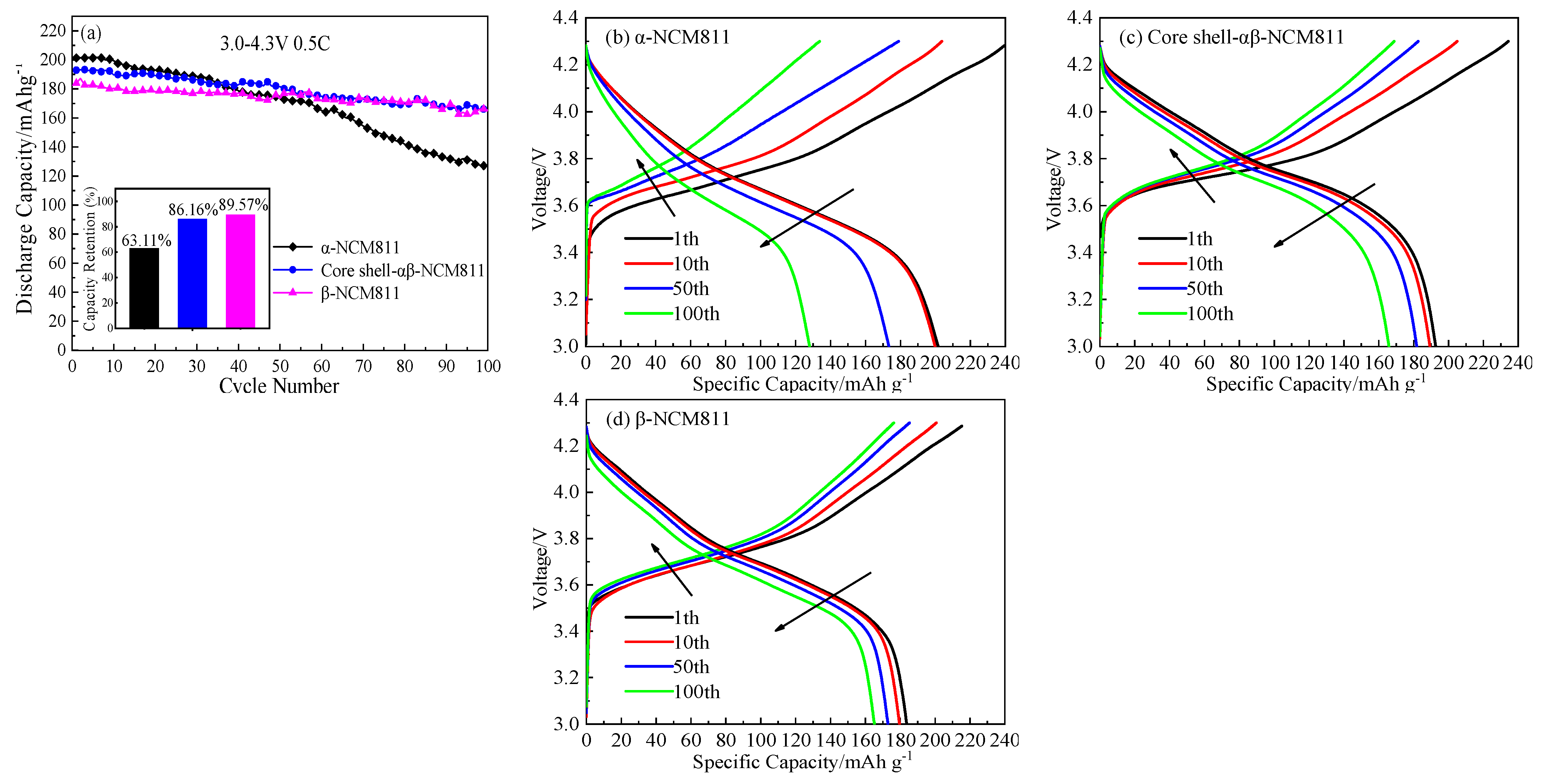 Energies 16 04149 g007 550