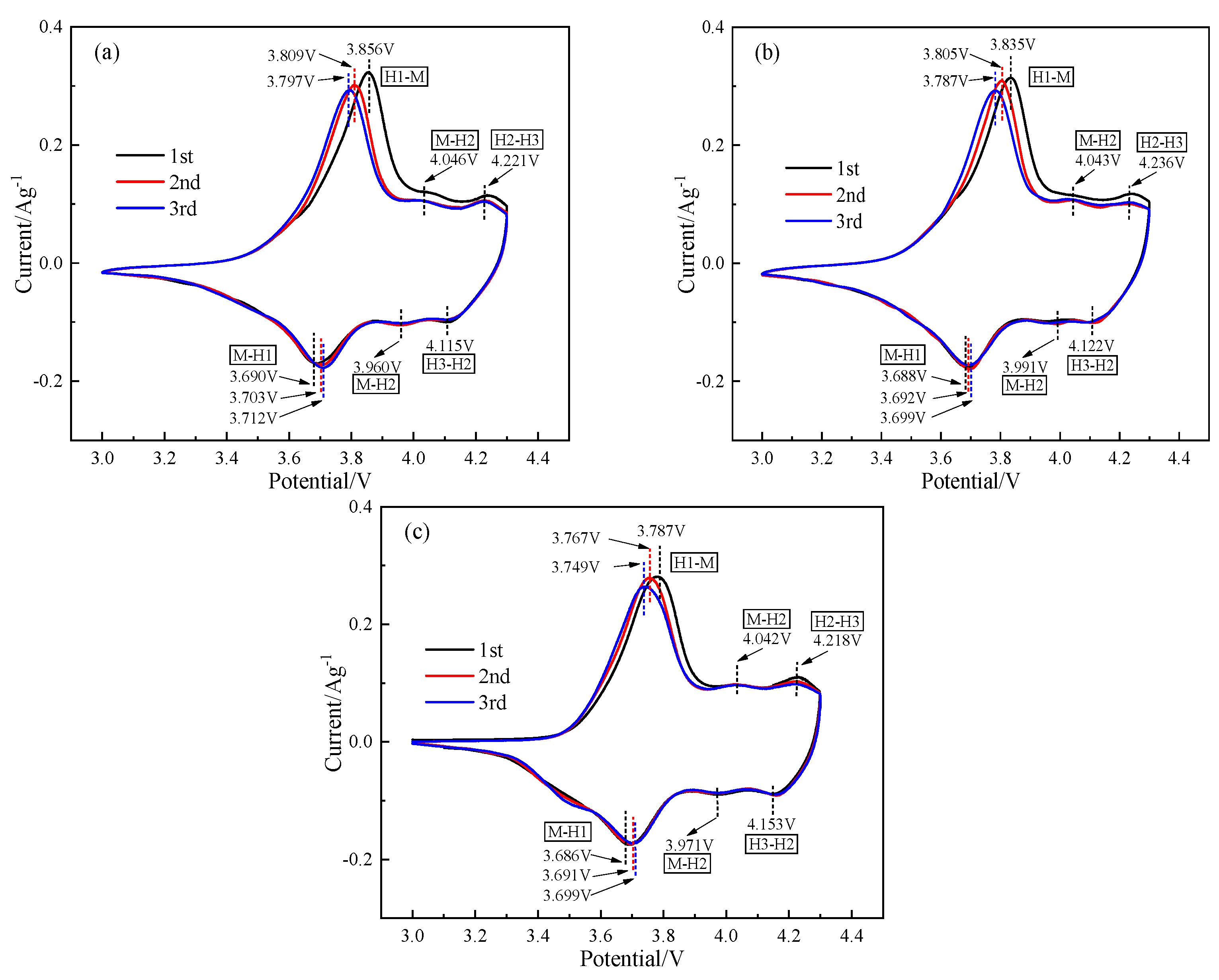 Energies 16 04149 g009 550