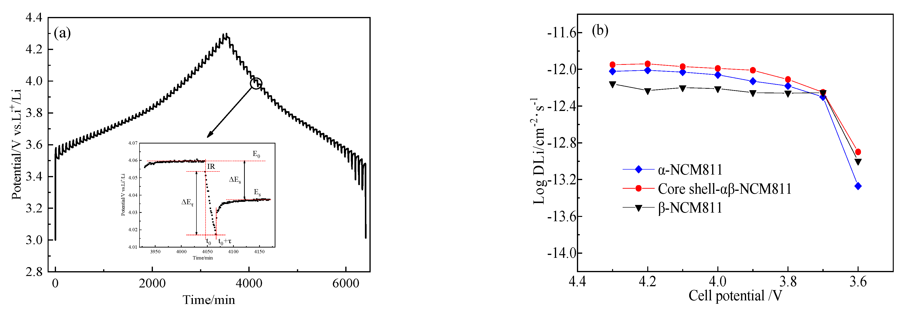 Energies 16 04149 g011 550