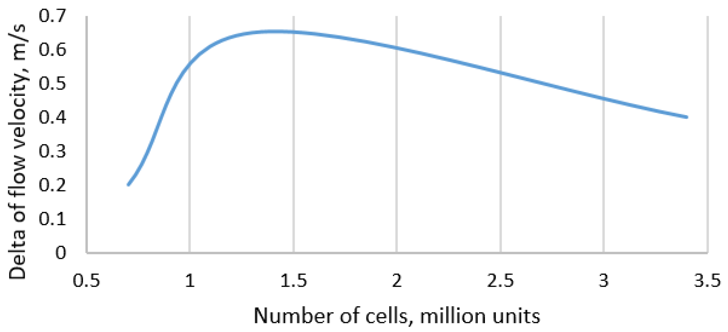 Energies 16 04150 g005