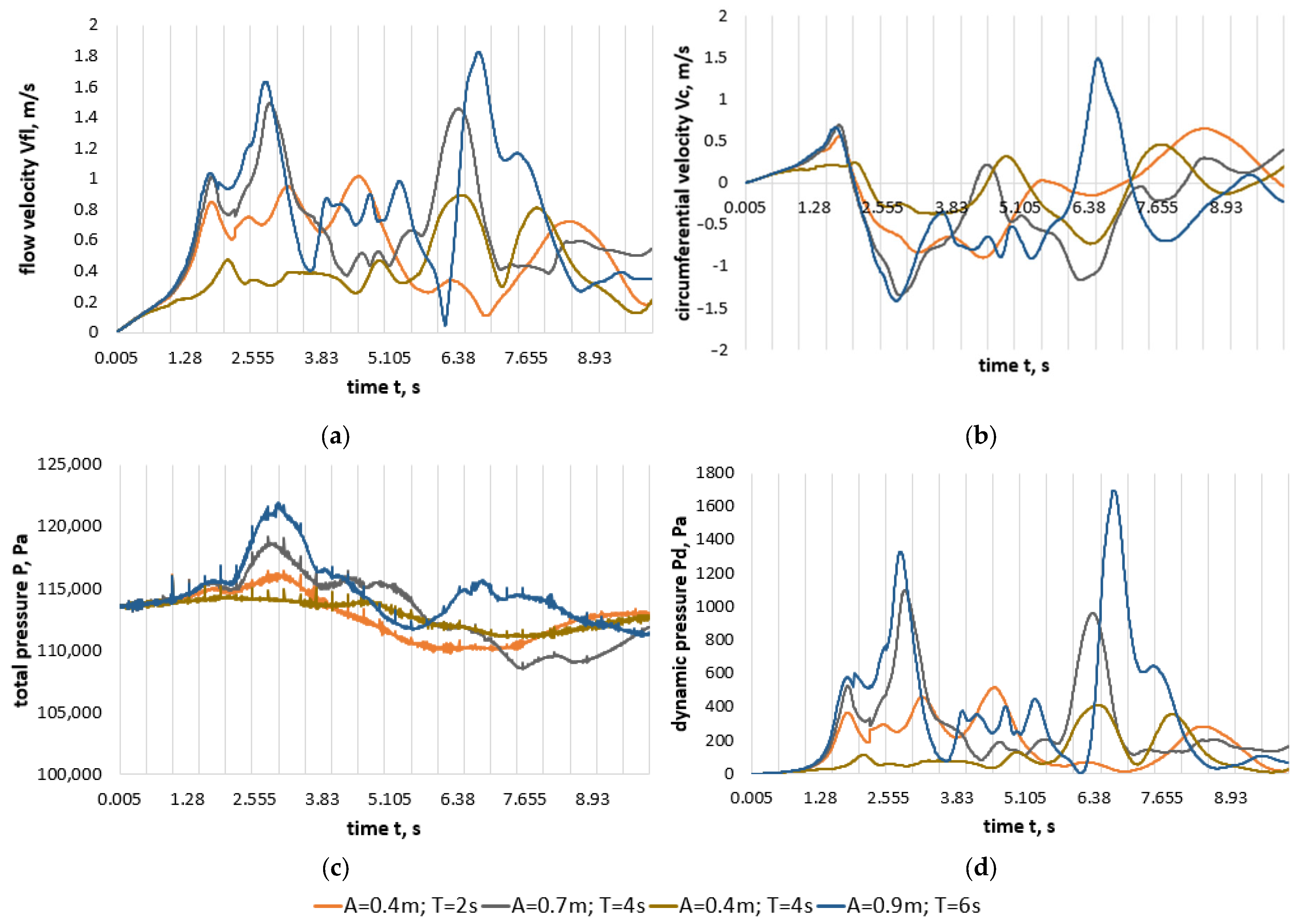 Energies 16 04150 g007