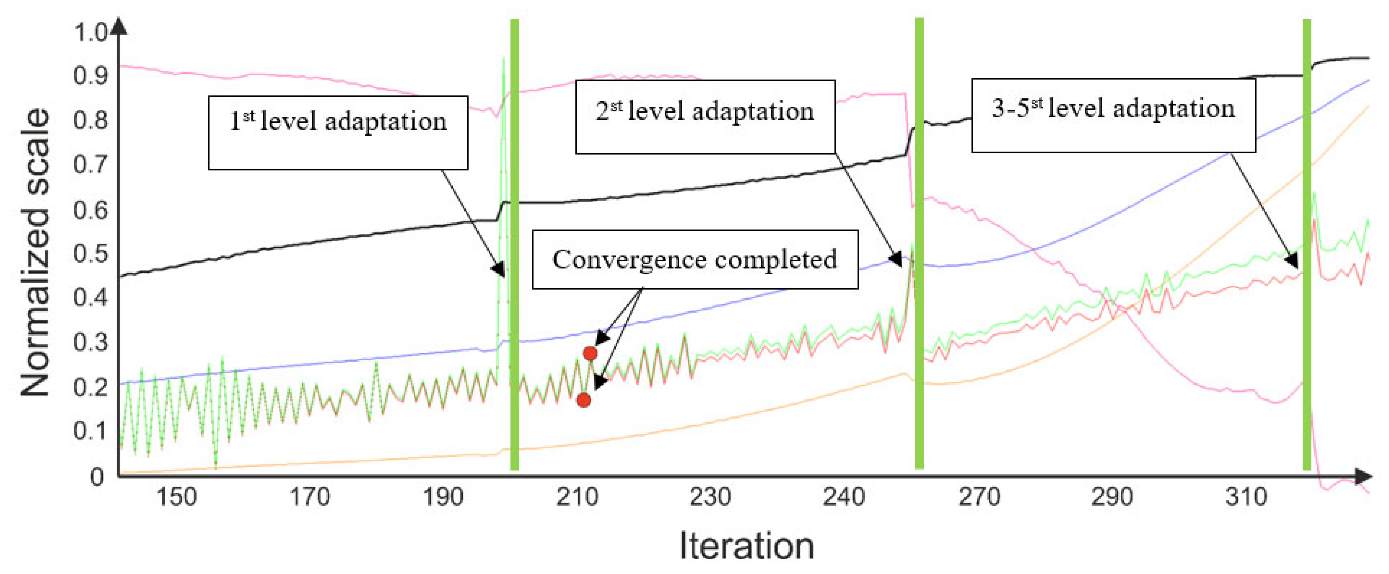 Energies 16 04150 g010