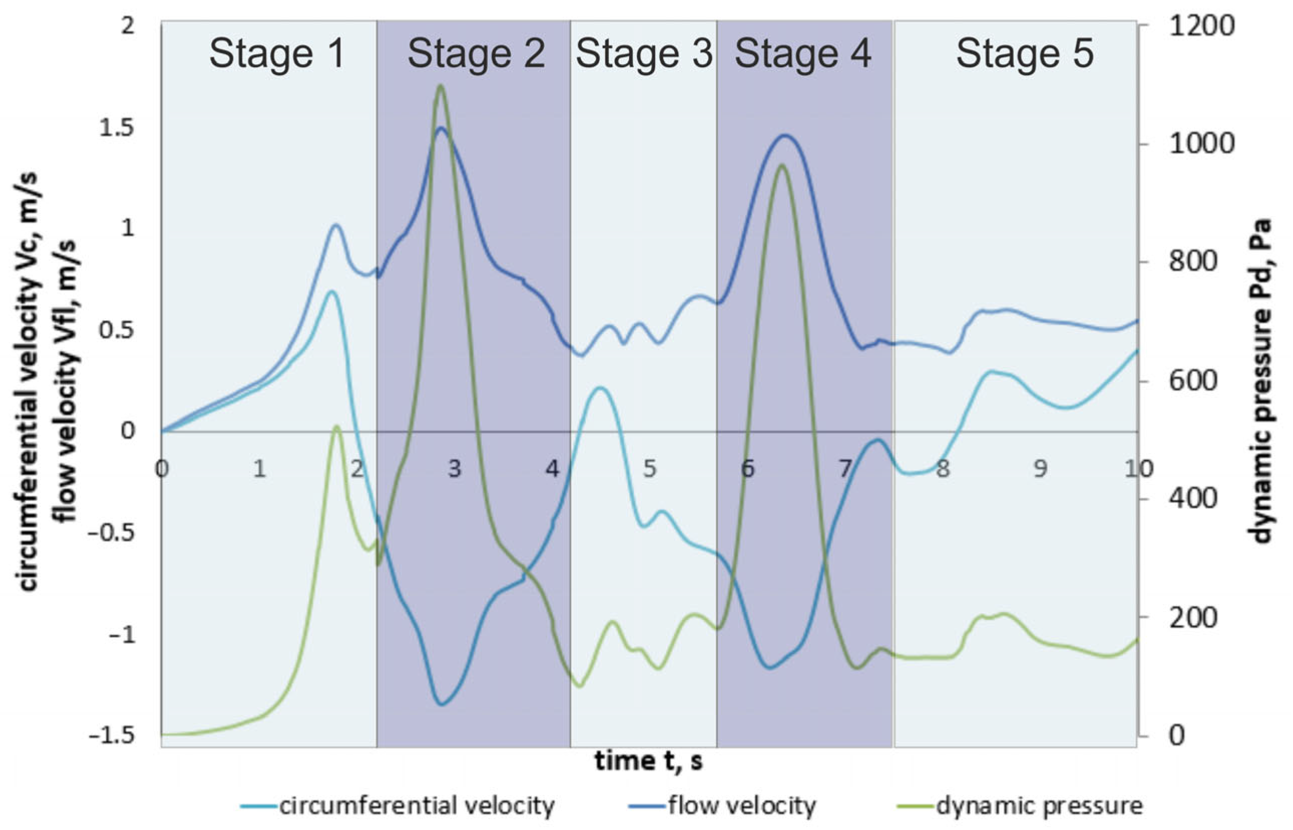 Energies 16 04150 g014