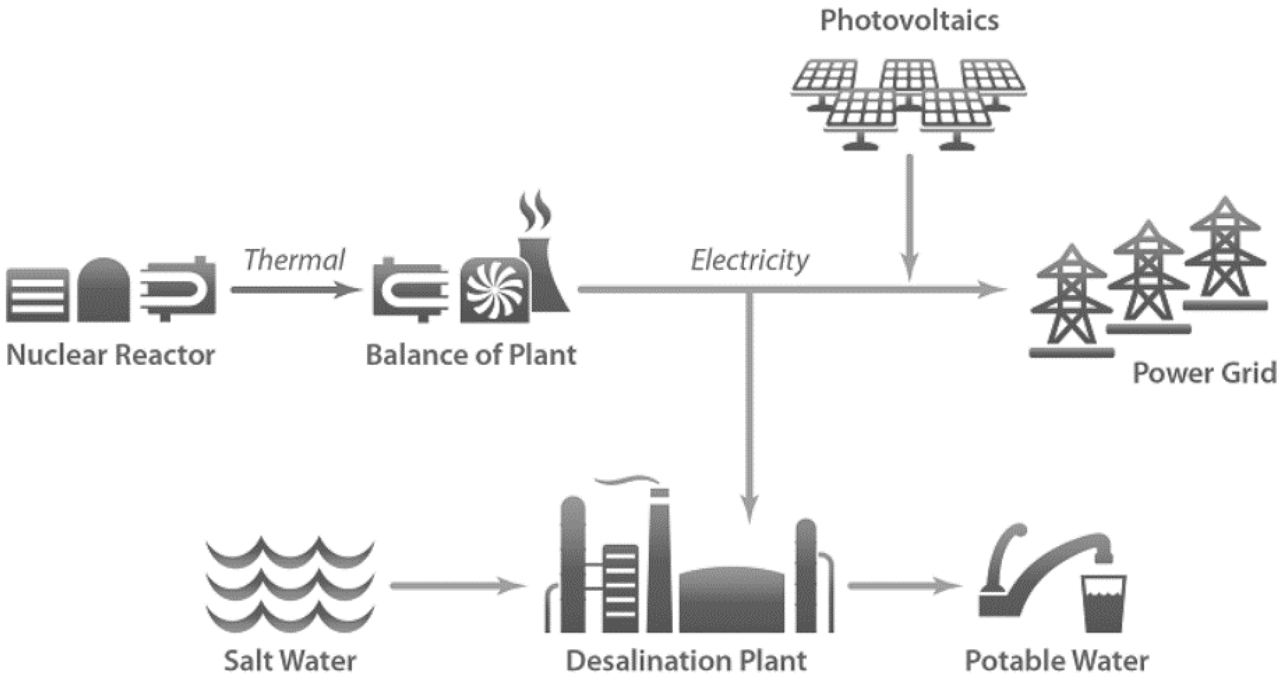 Energies 16 04151 g006