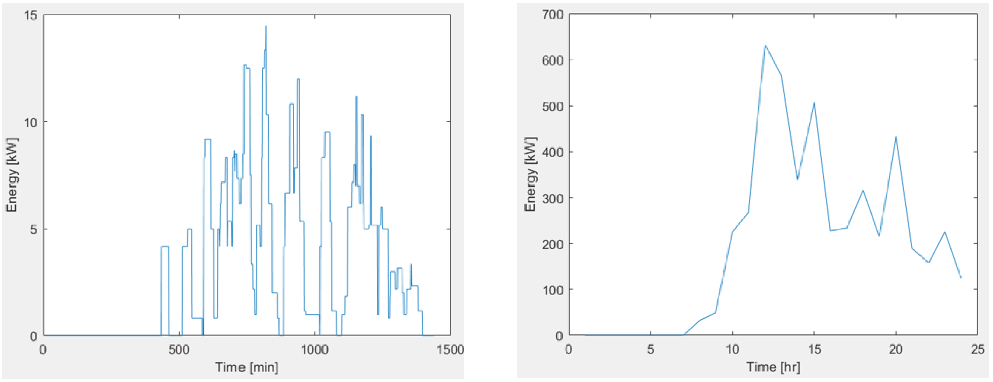 Energies 16 04151 g015