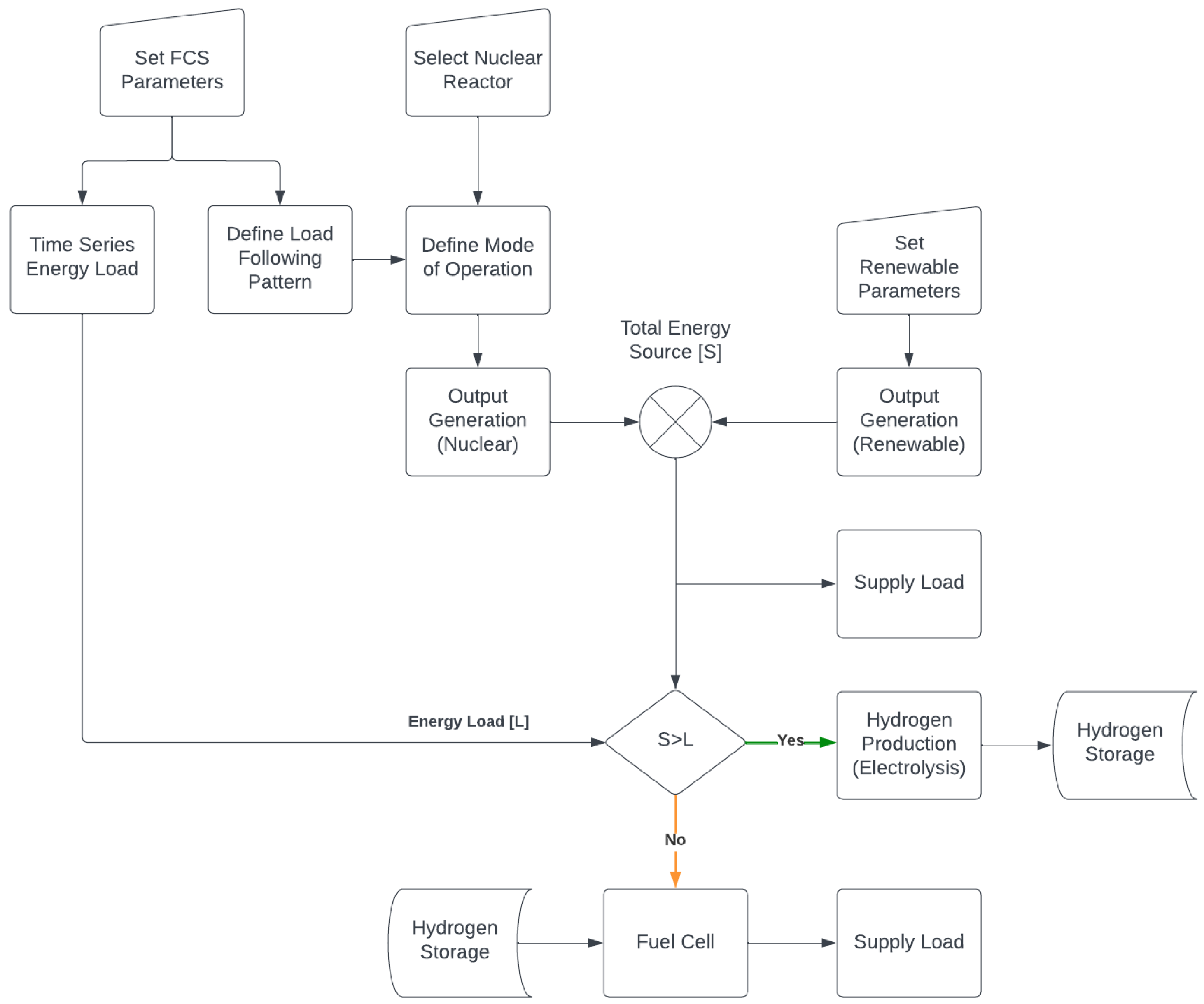 Energies 16 04151 g016